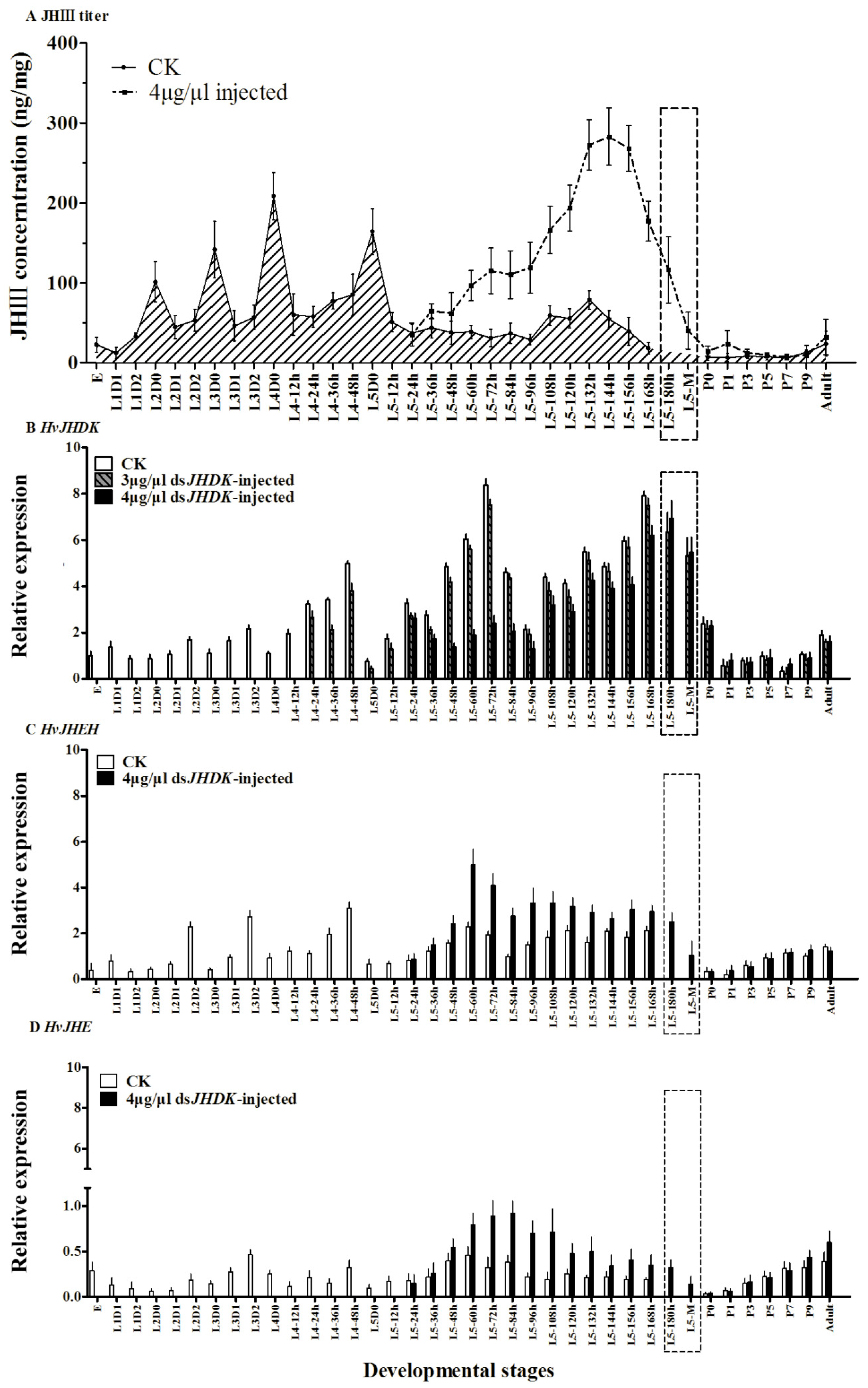 Insects 10 00278 g005