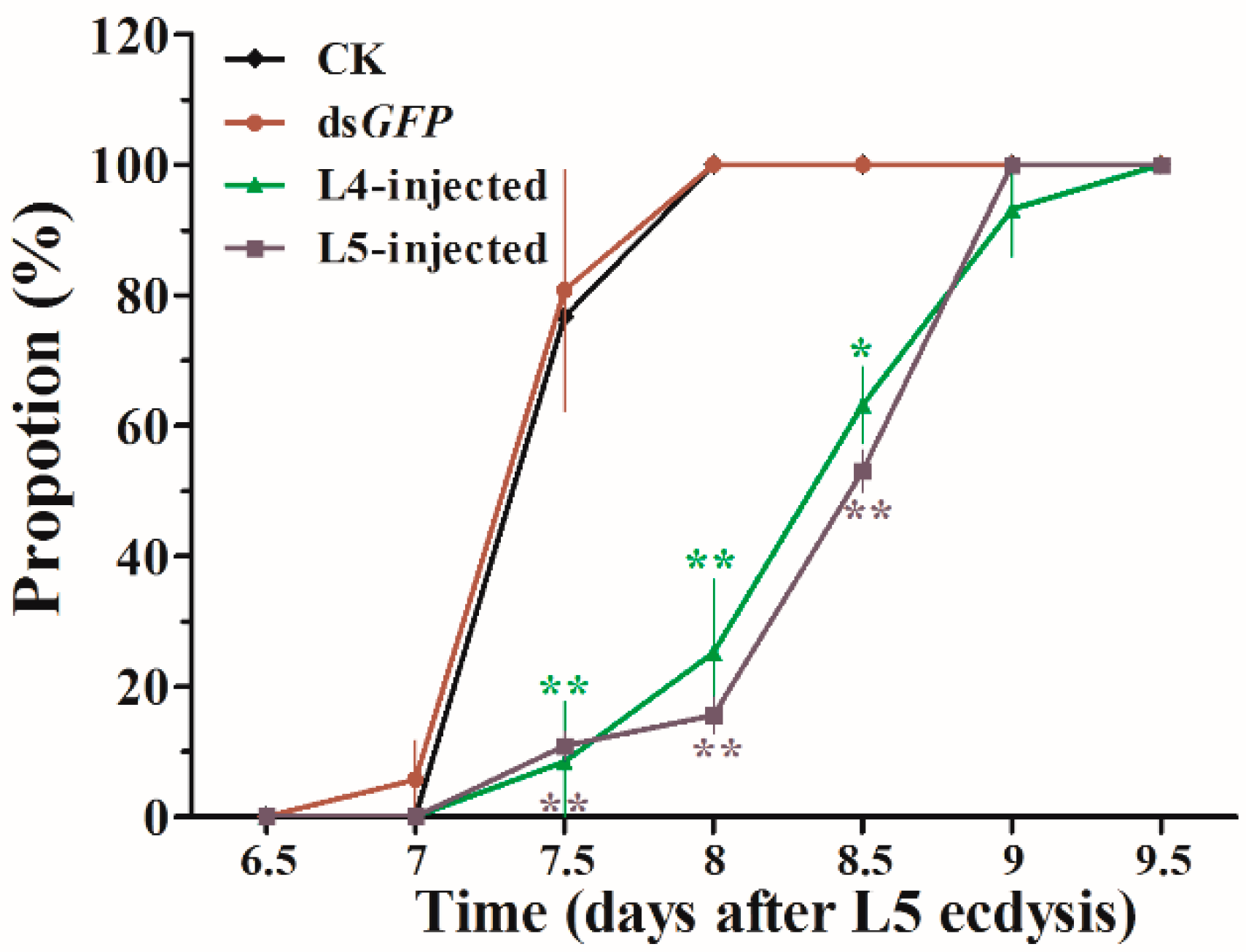 Insects 10 00278 g007