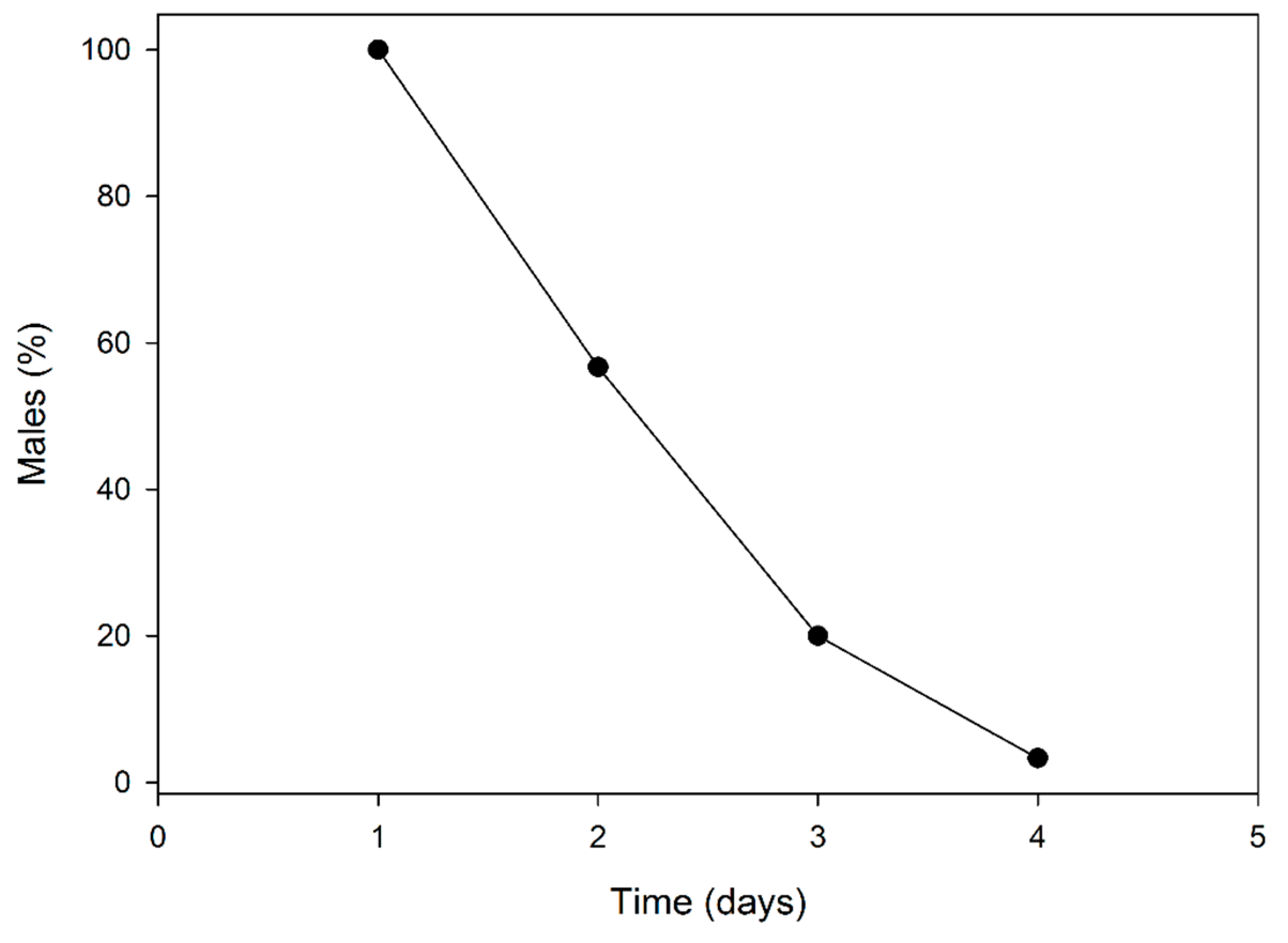 Insects 10 00285 g002