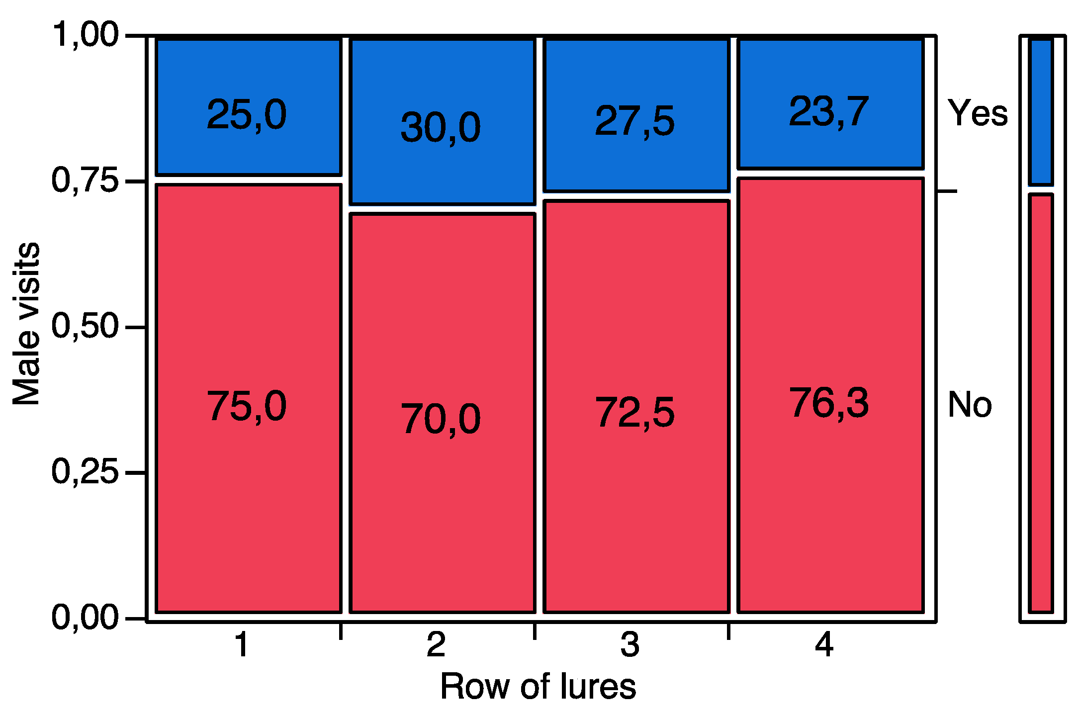 Insects 10 00285 g003