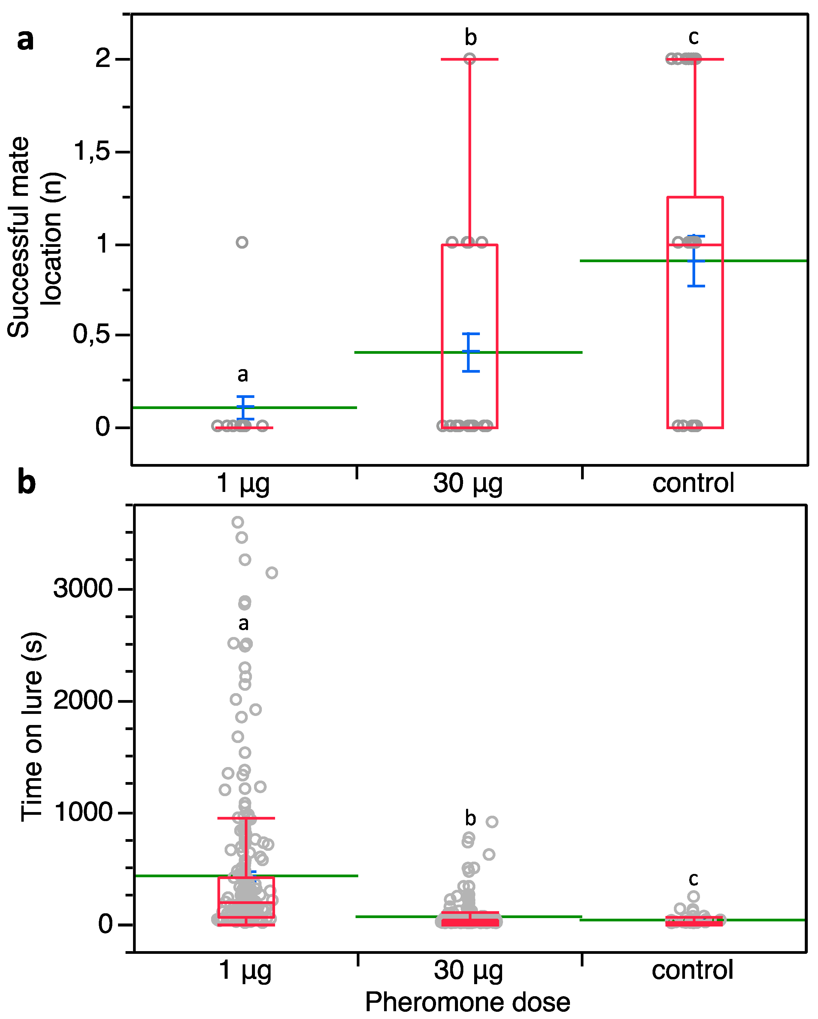 Insects 10 00285 g006