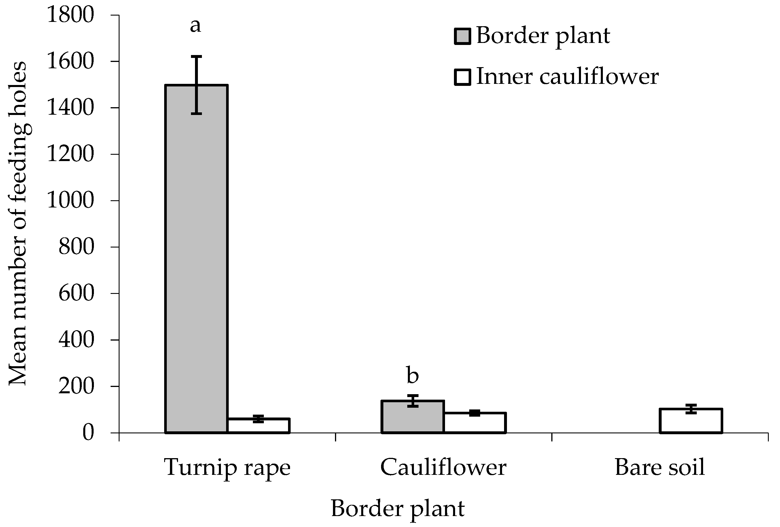 Insects 10 00286 g004