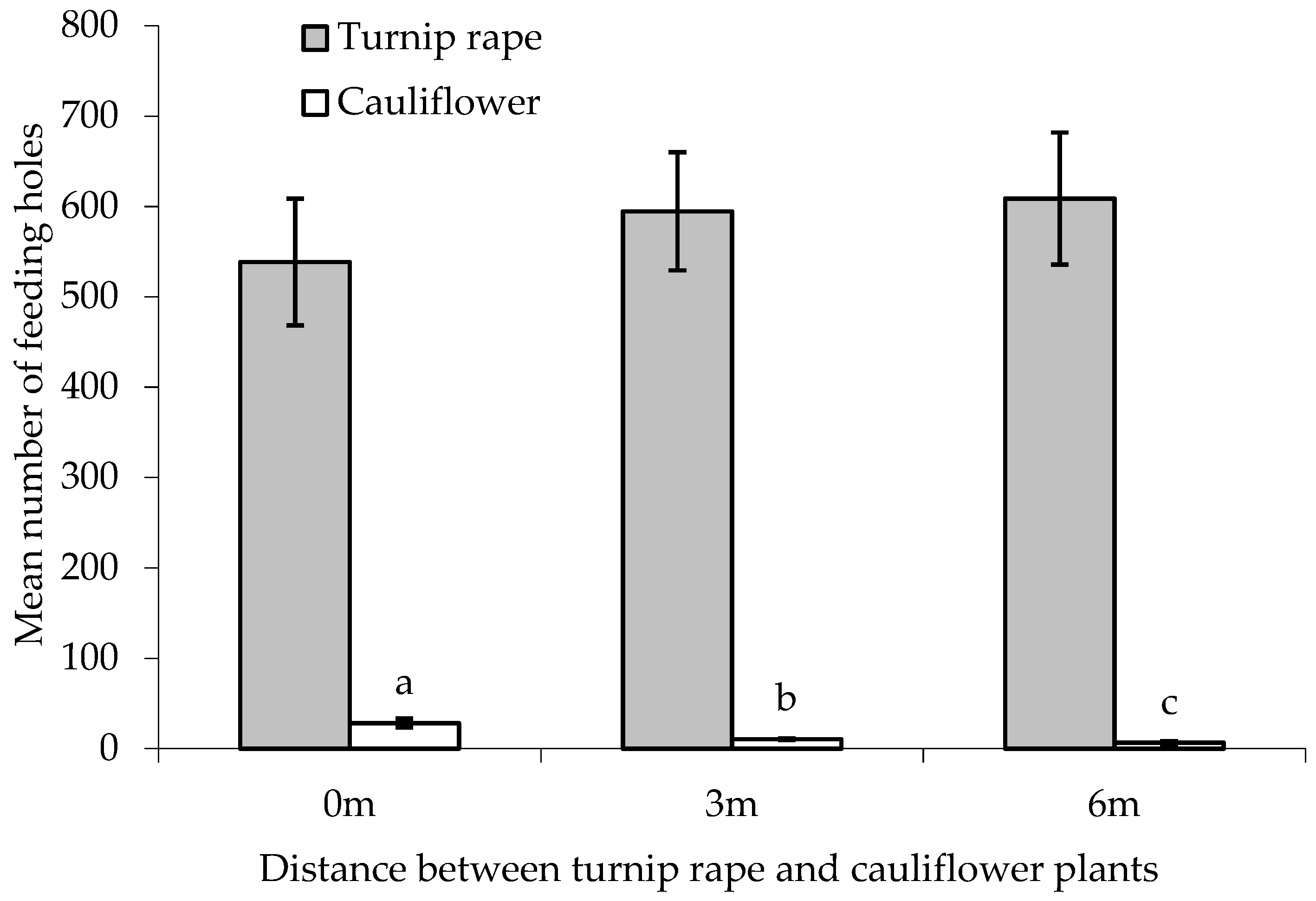 Insects 10 00286 g005