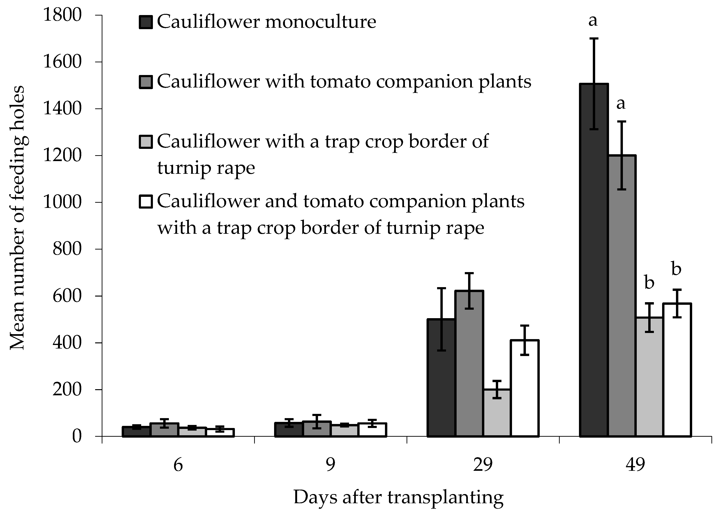 Insects 10 00286 g006