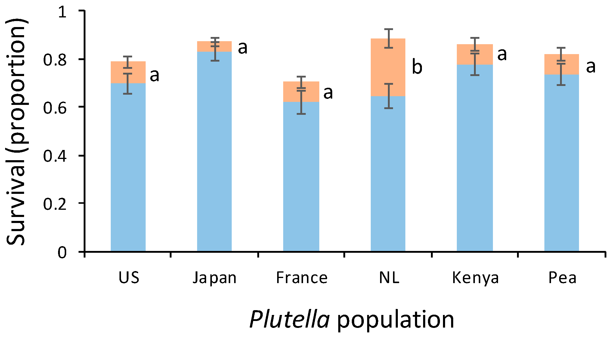 Insects 10 00293 g001