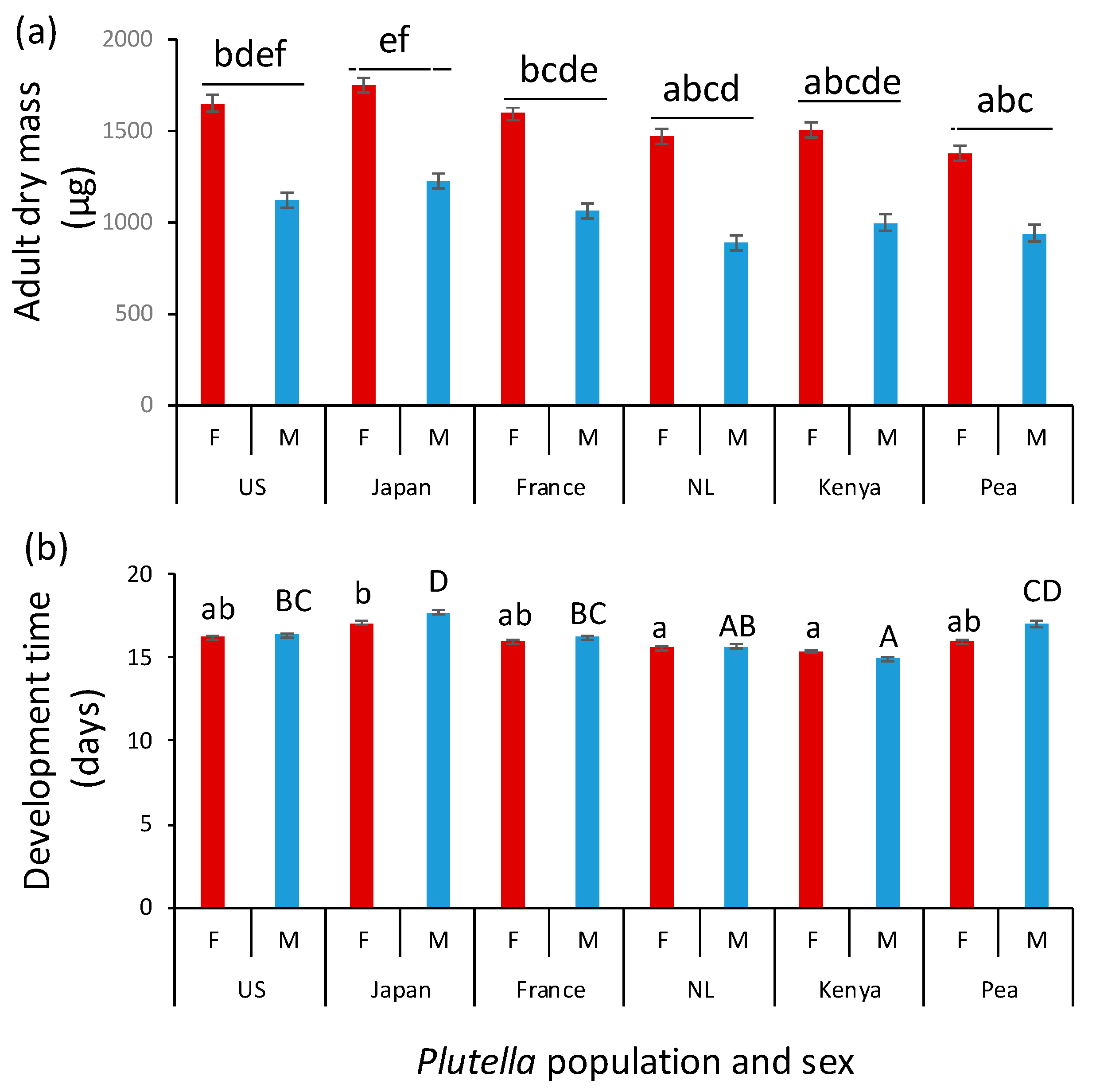 Insects 10 00293 g002