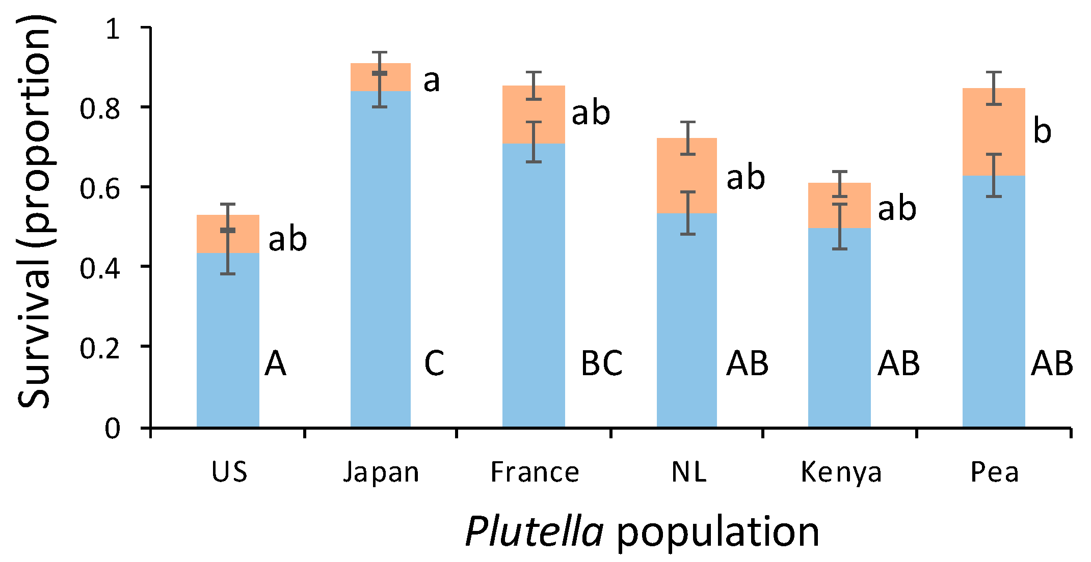 Insects 10 00293 g003
