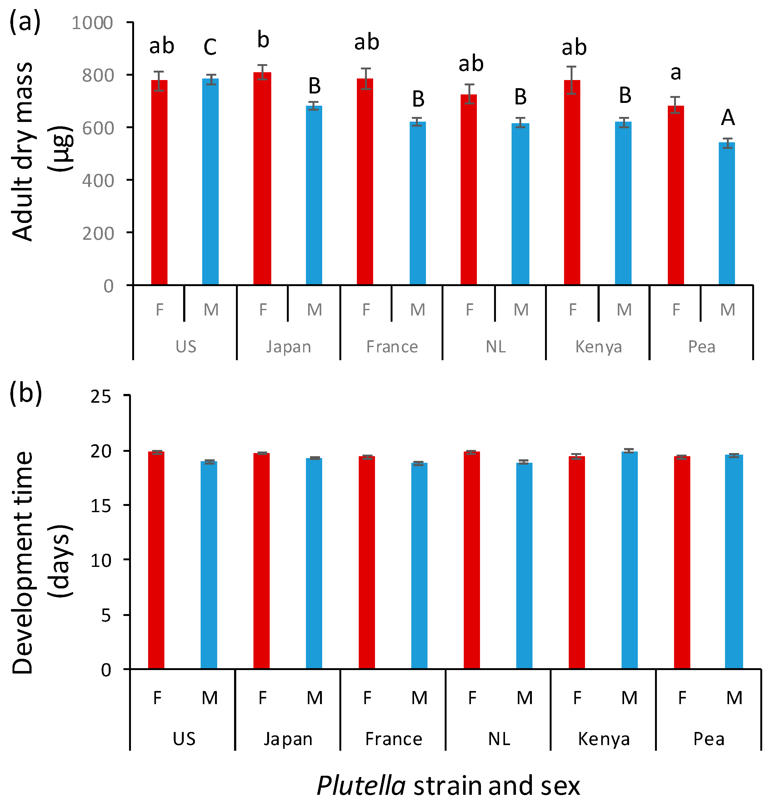 Insects 10 00293 g004