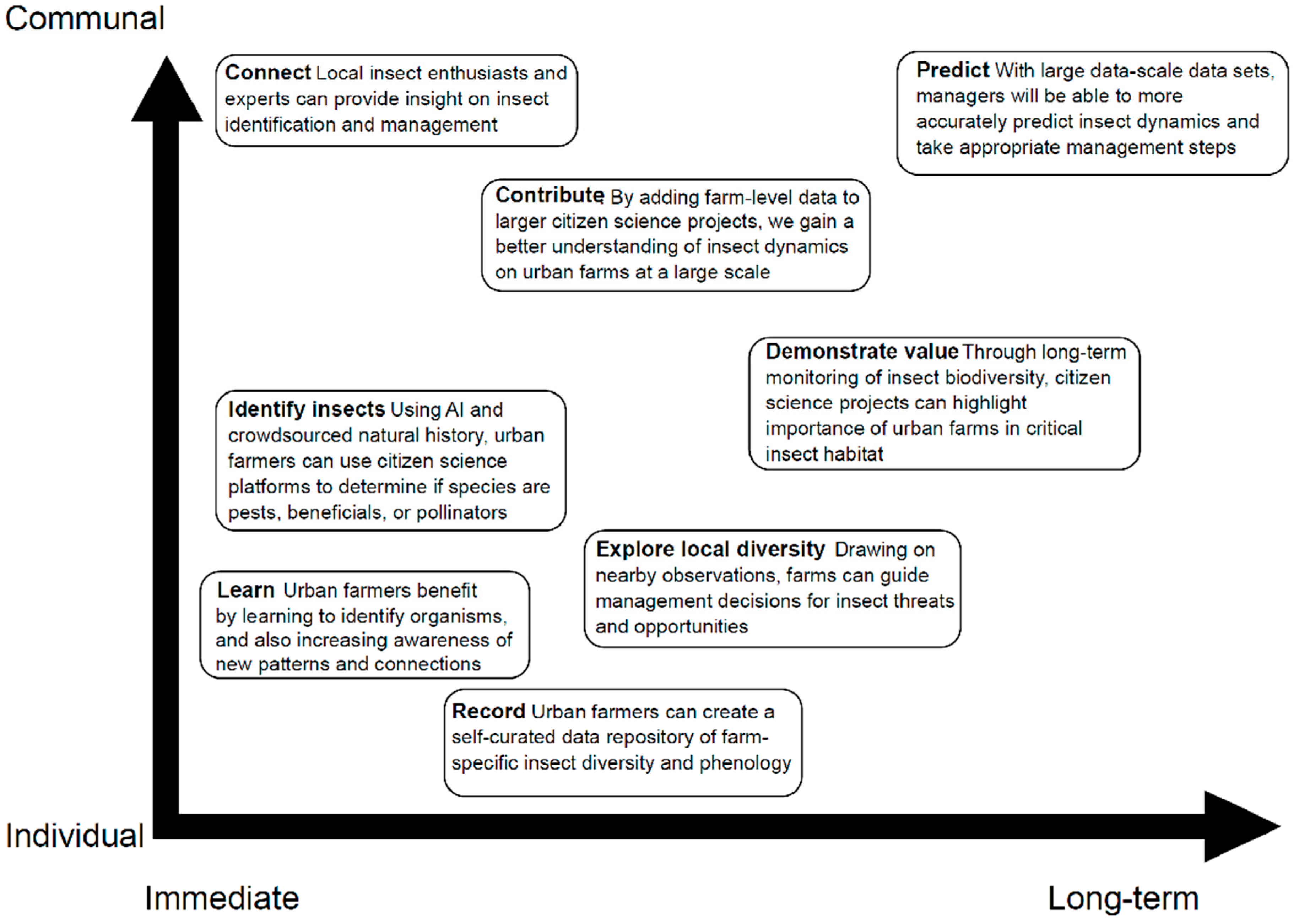 Insects 10 00294 g002 Insects 10 00294 g002