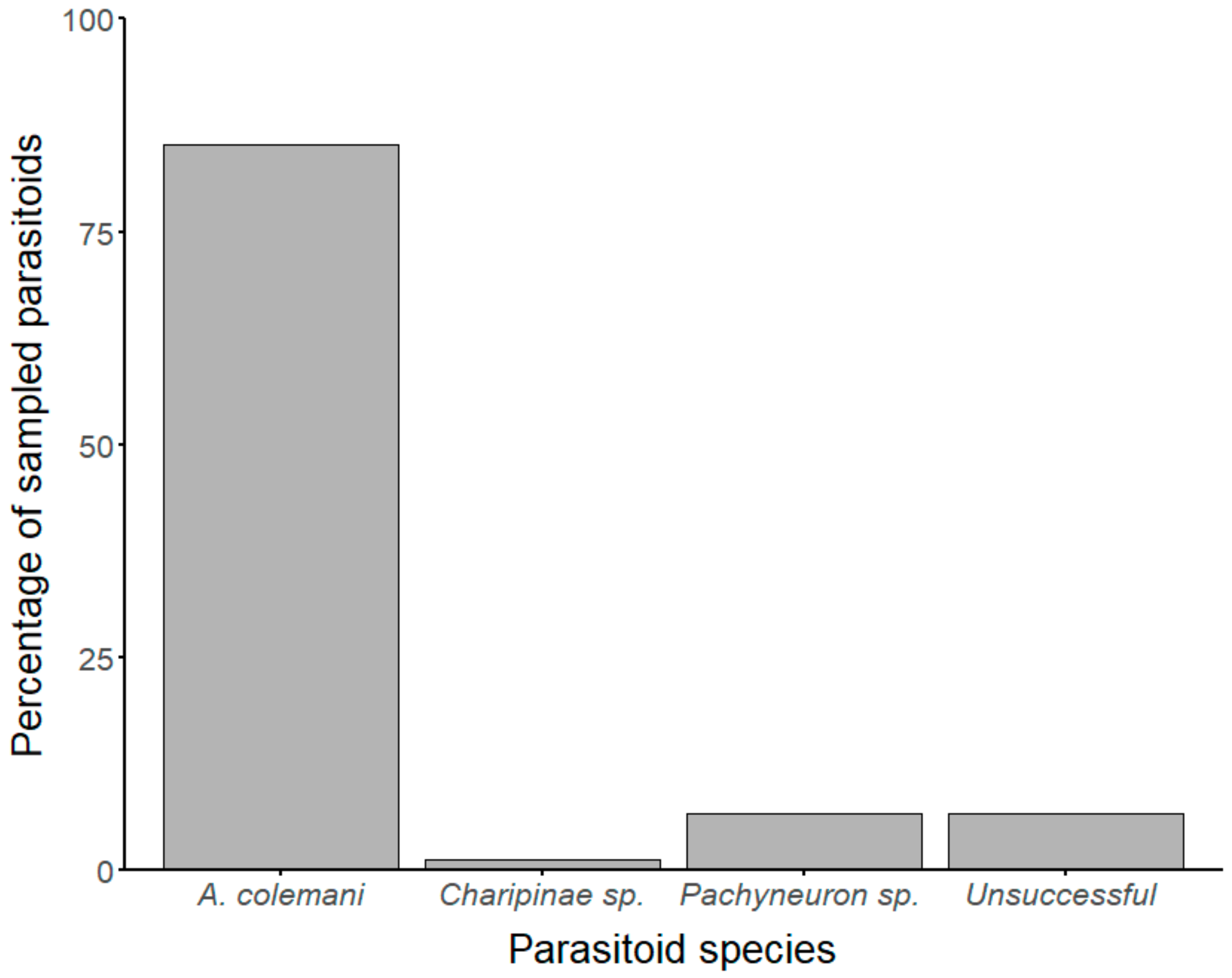 Insects 10 00331 g002