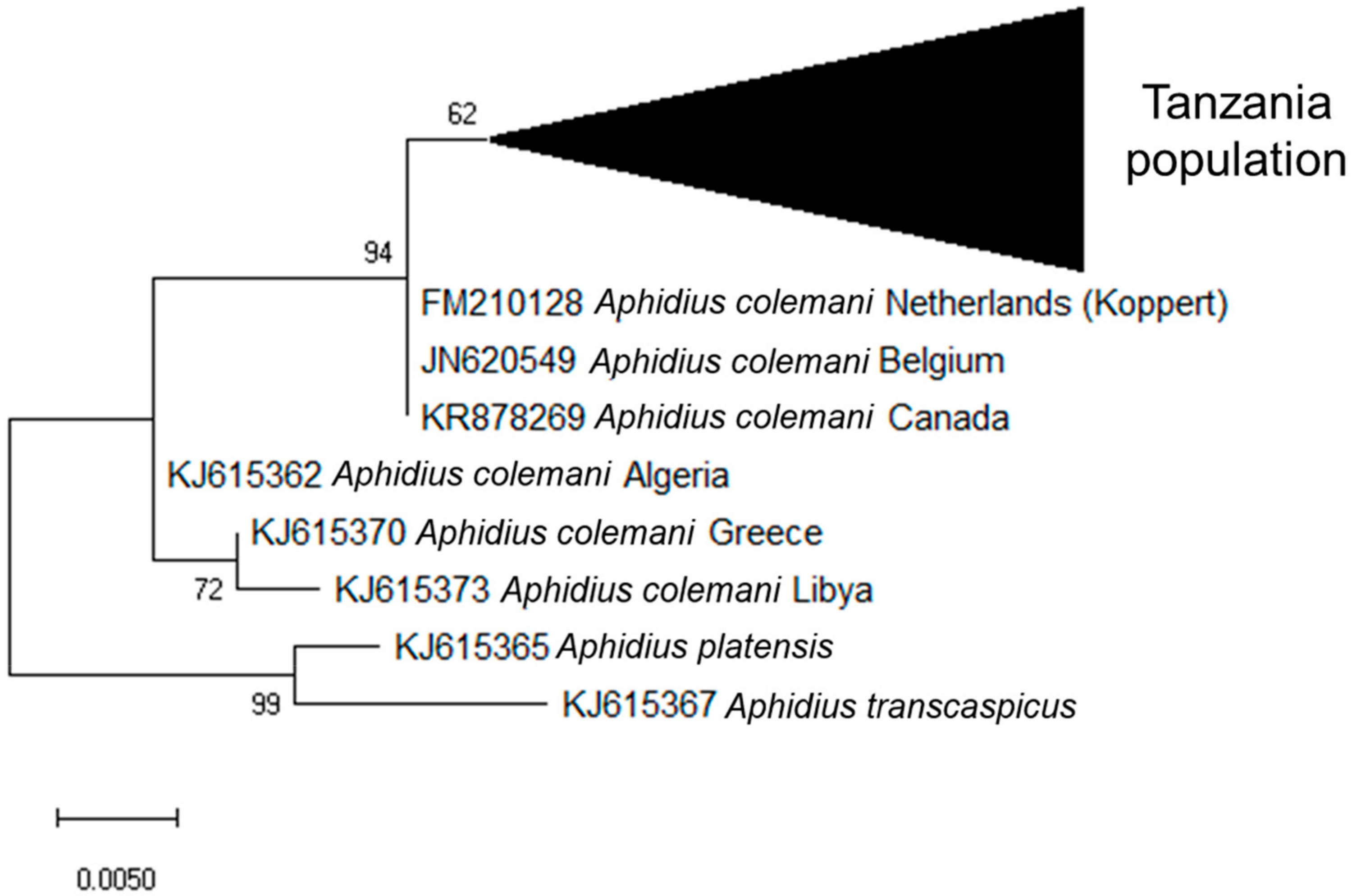 Insects 10 00331 g003