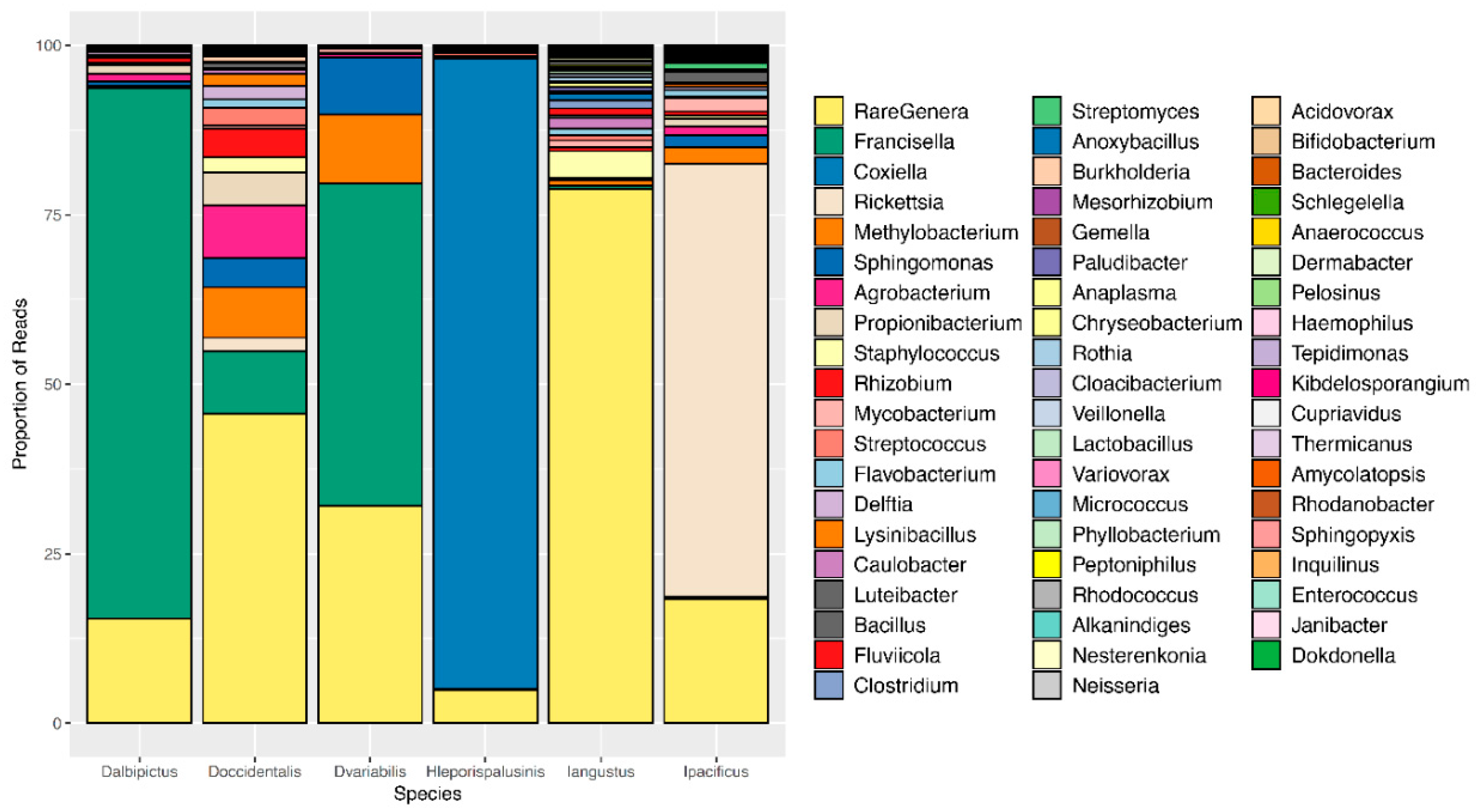 Insects 10 00353 g001