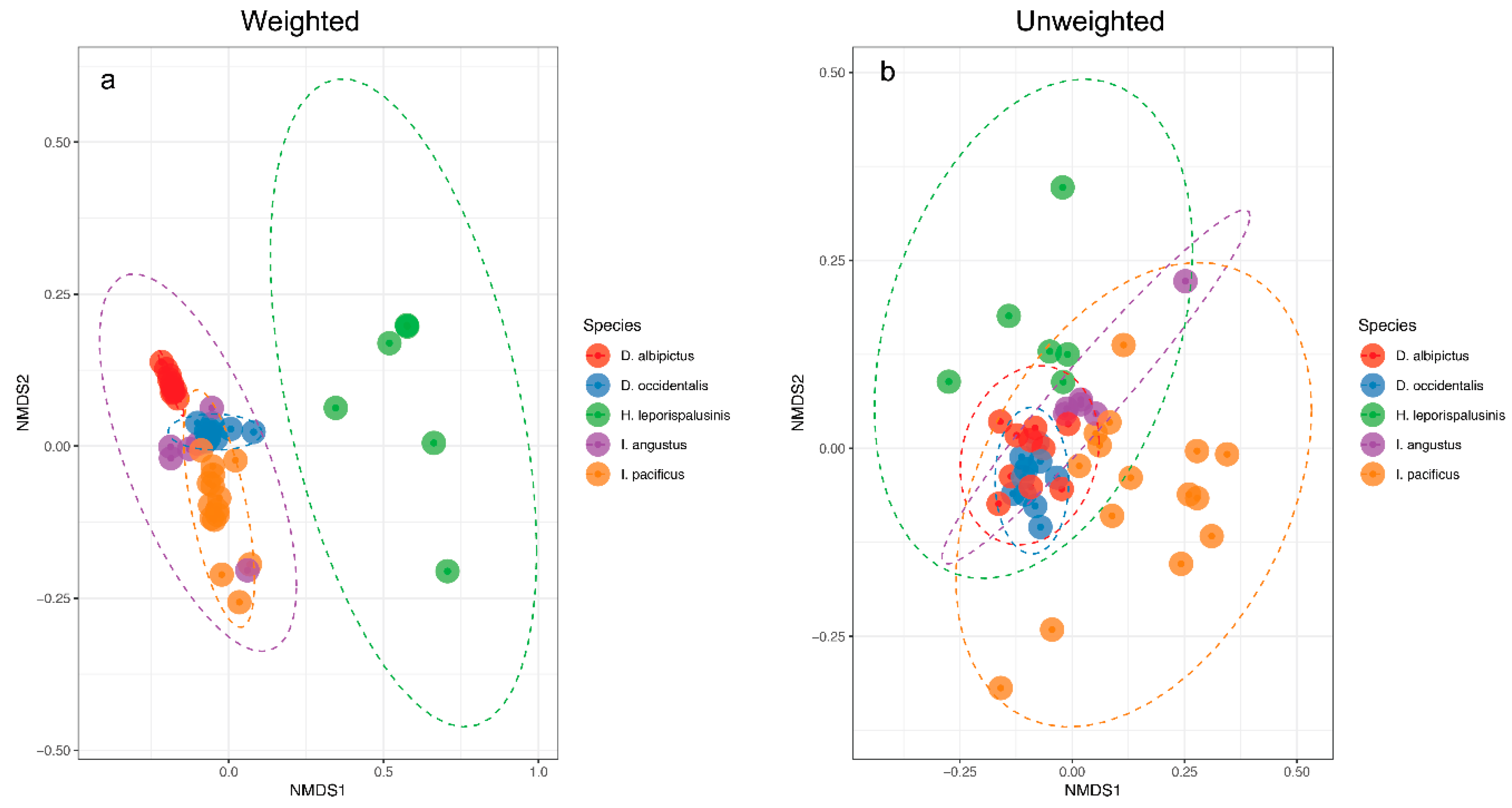 Insects 10 00353 g002