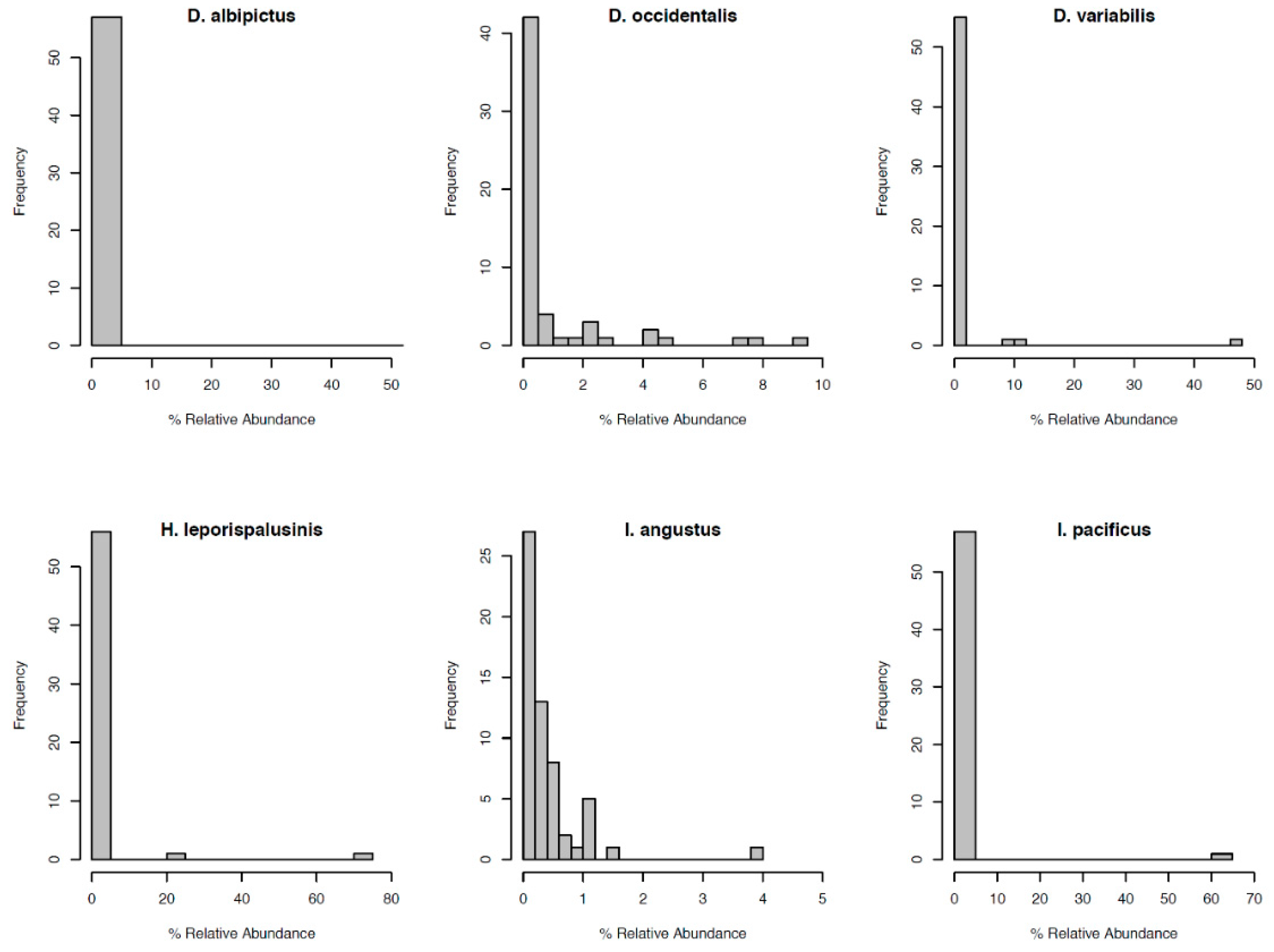 Insects 10 00353 g003