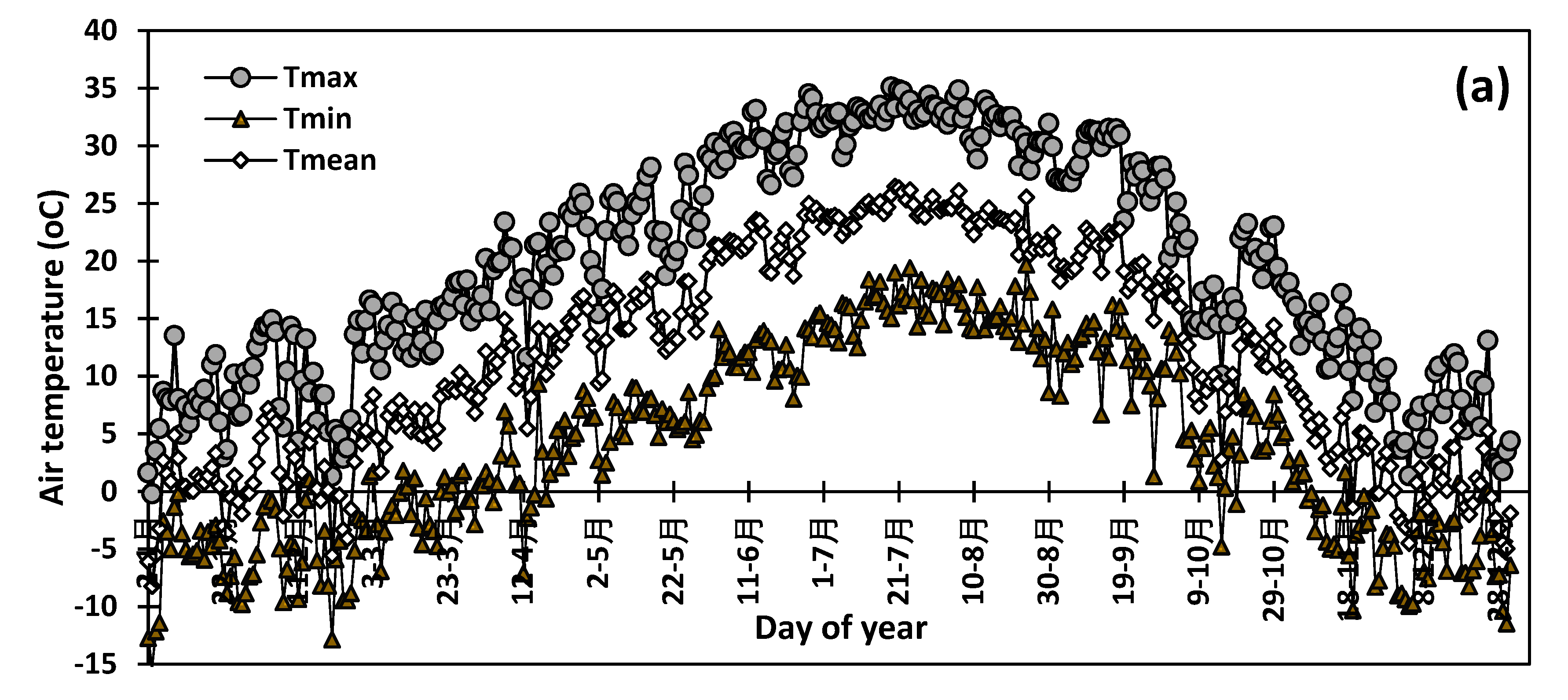 Insects 10 00369 g001a