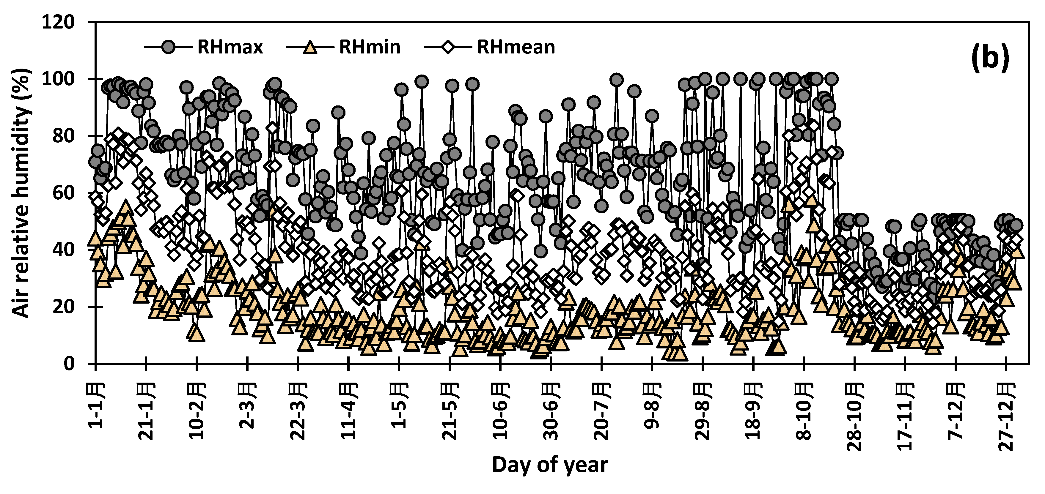 Insects 10 00369 g001b