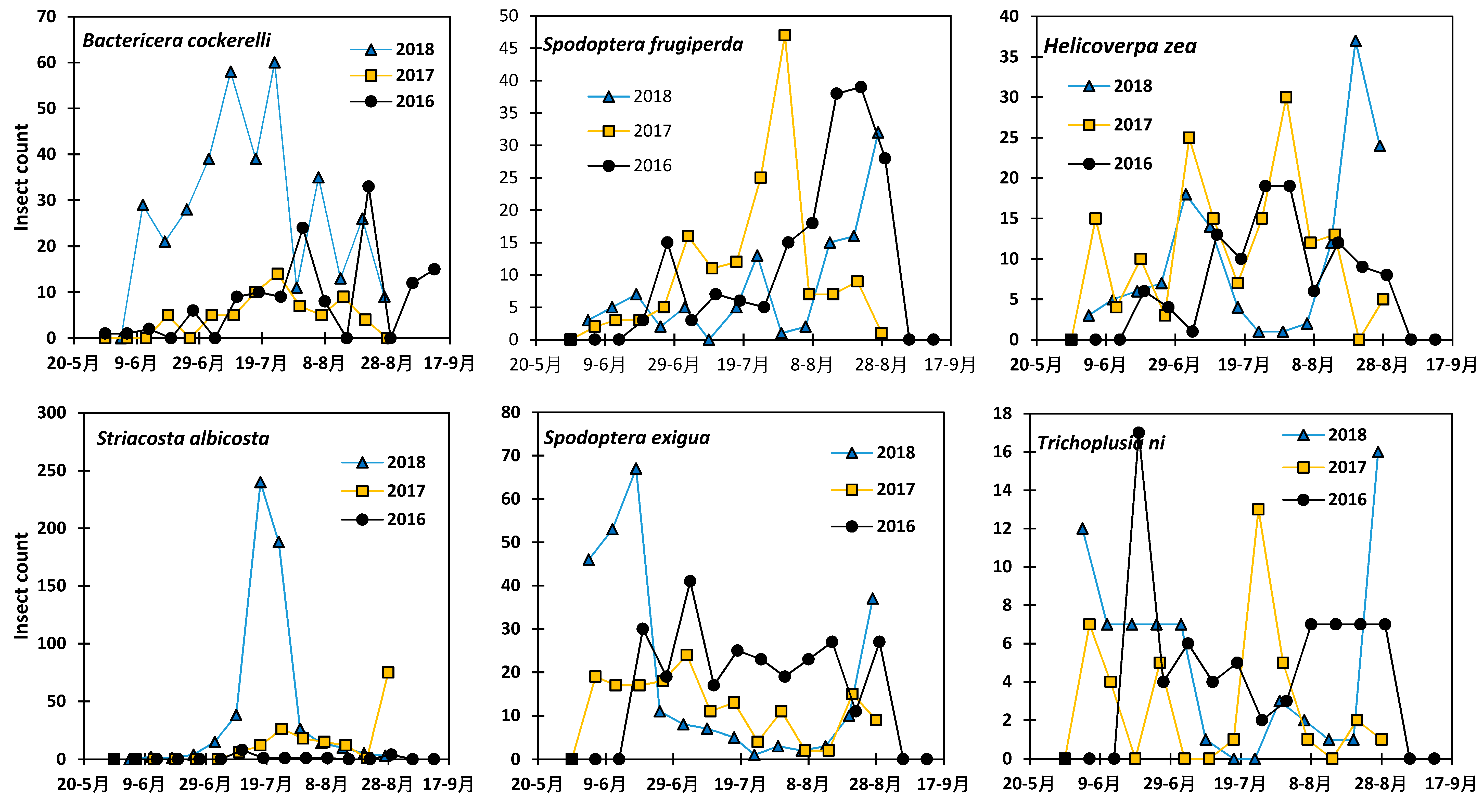 Insects 10 00369 g003