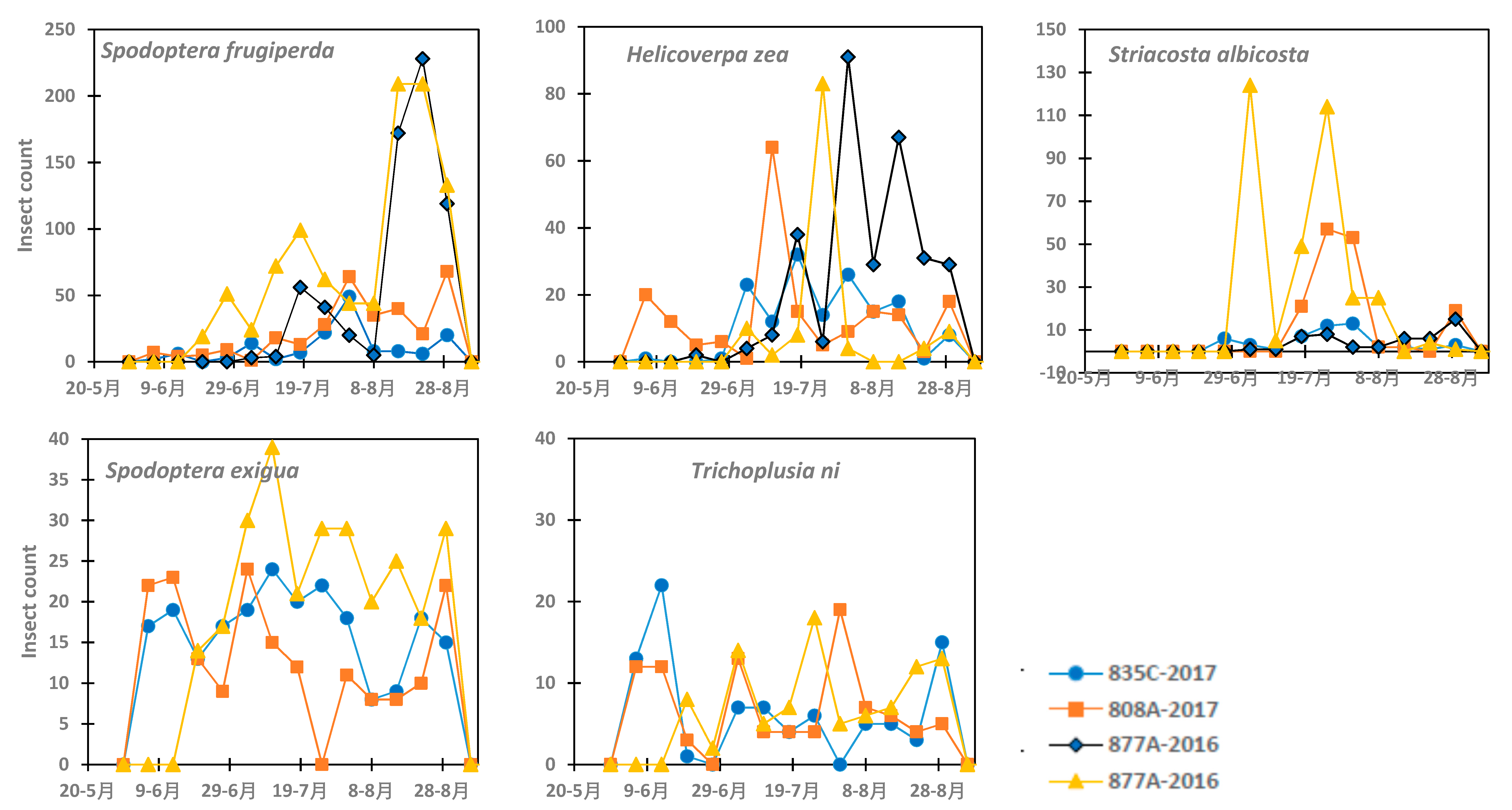 Insects 10 00369 g004