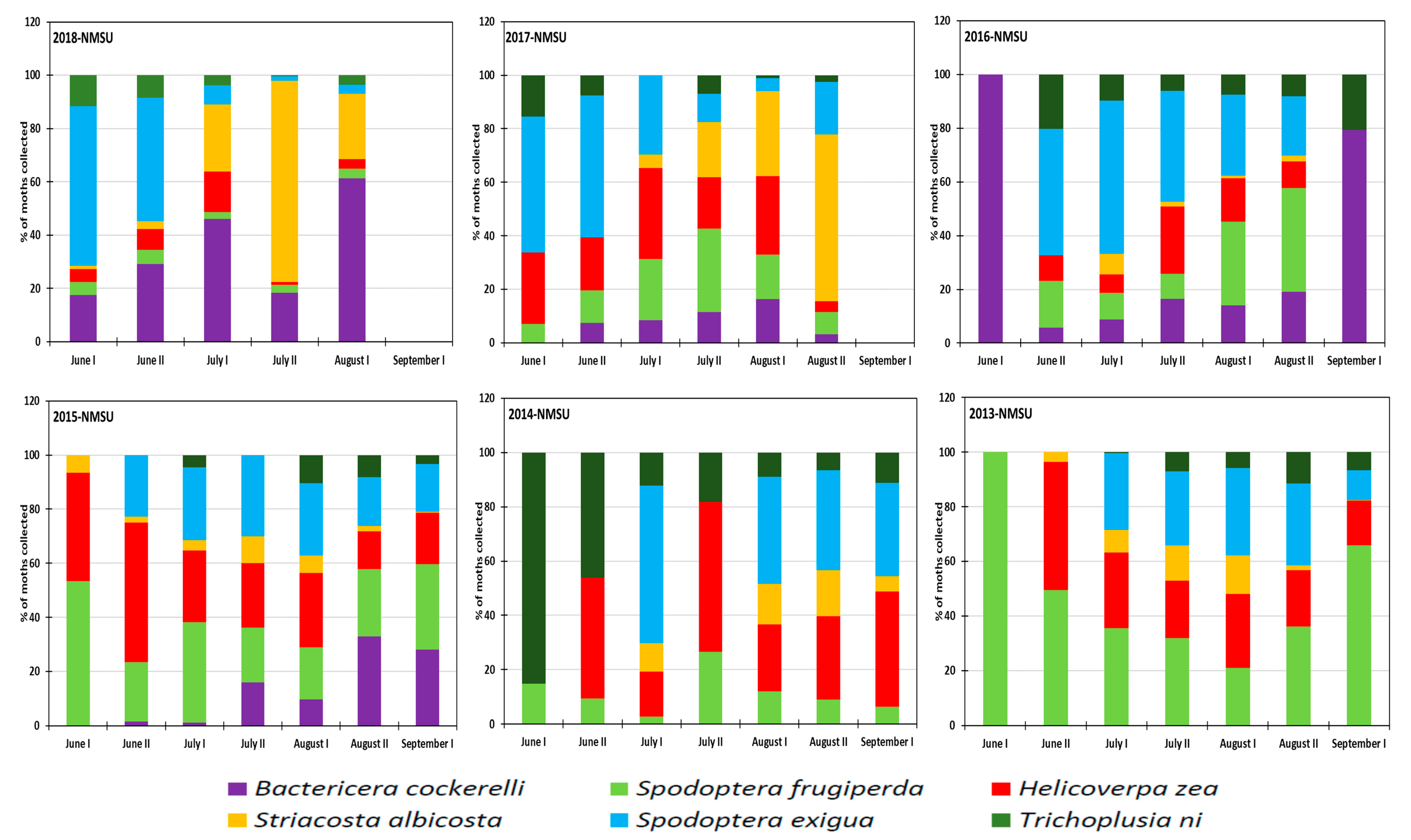 Insects 10 00369 g005