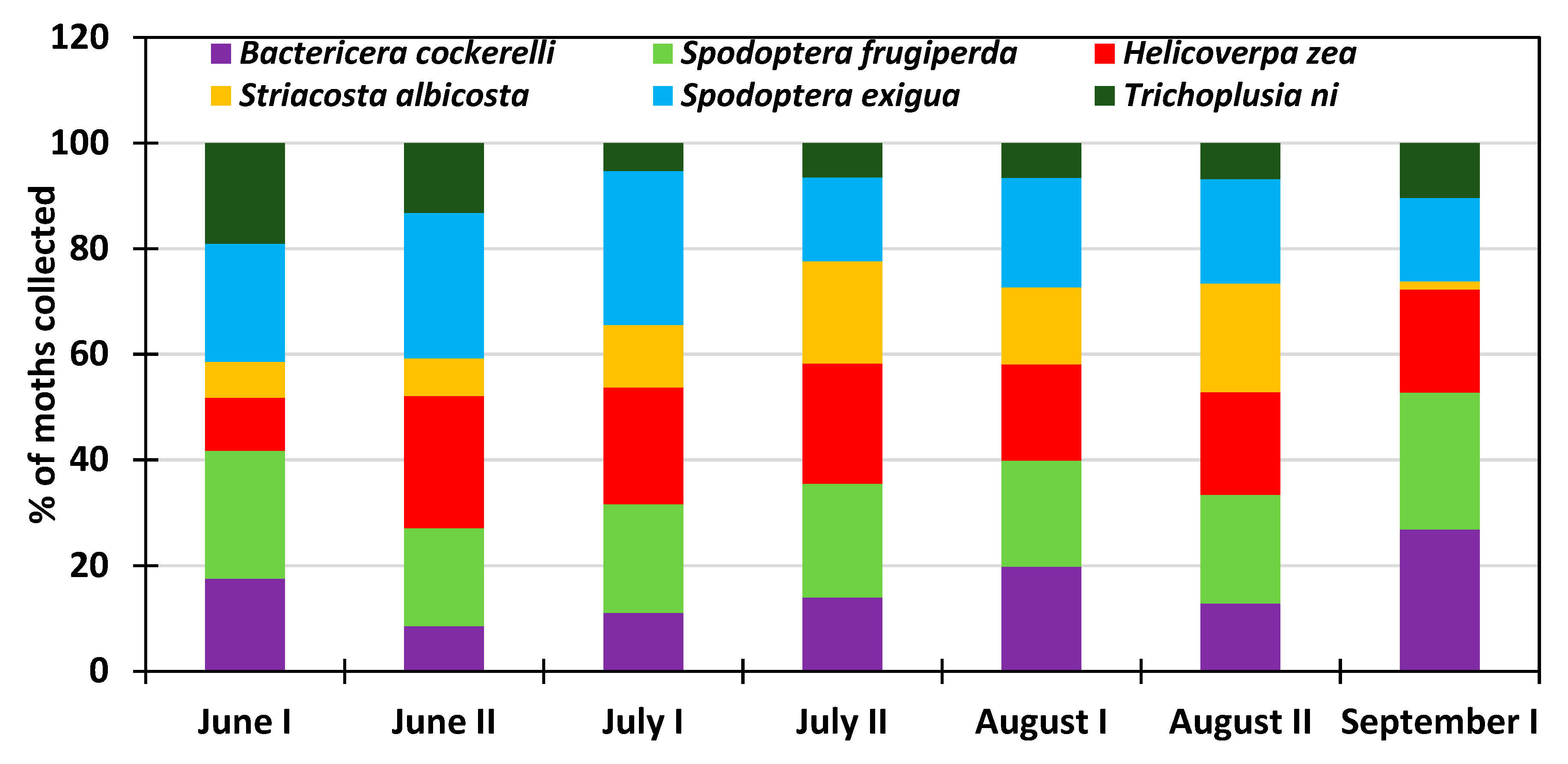 Insects 10 00369 g006
