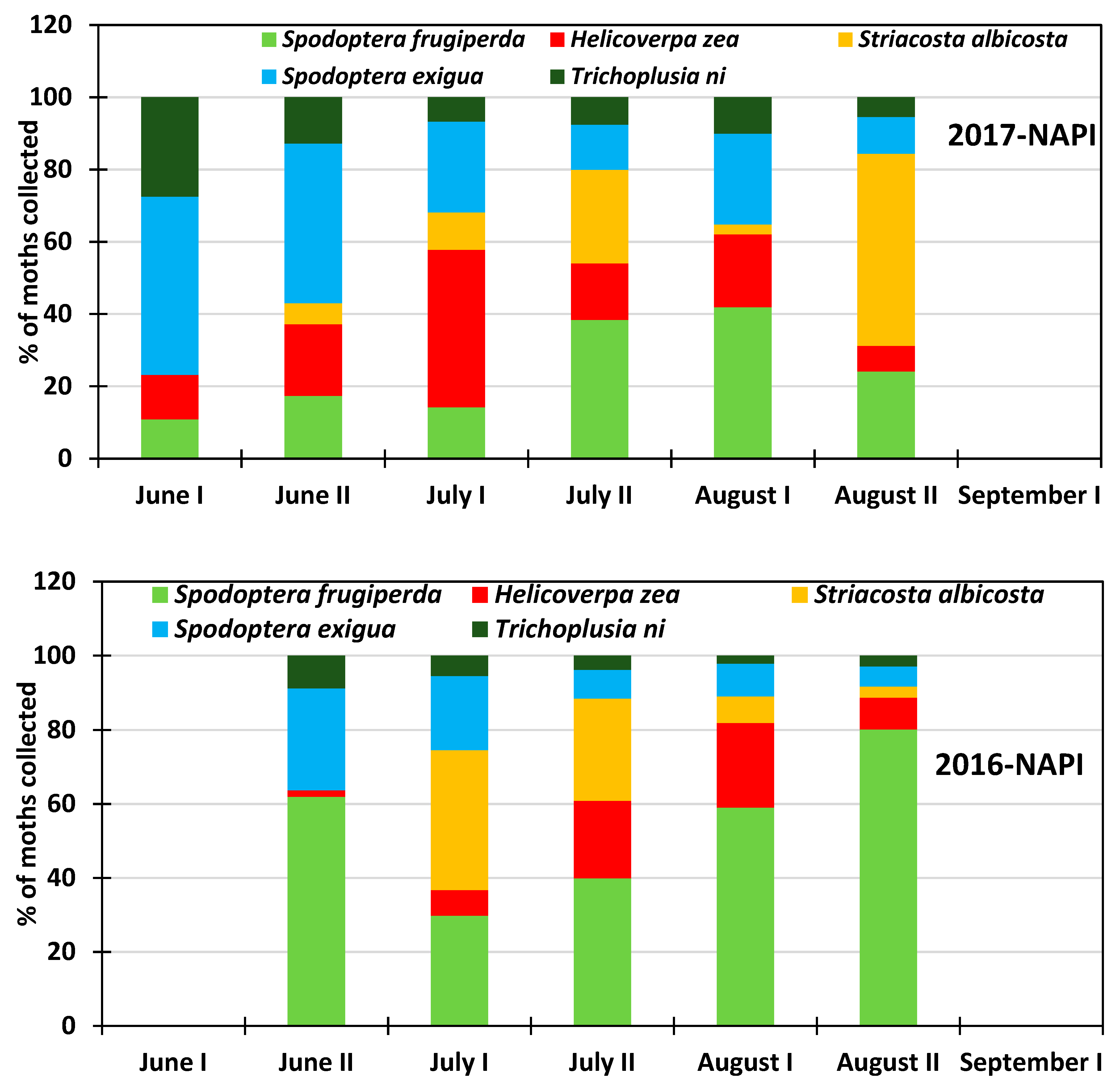Insects 10 00369 g007