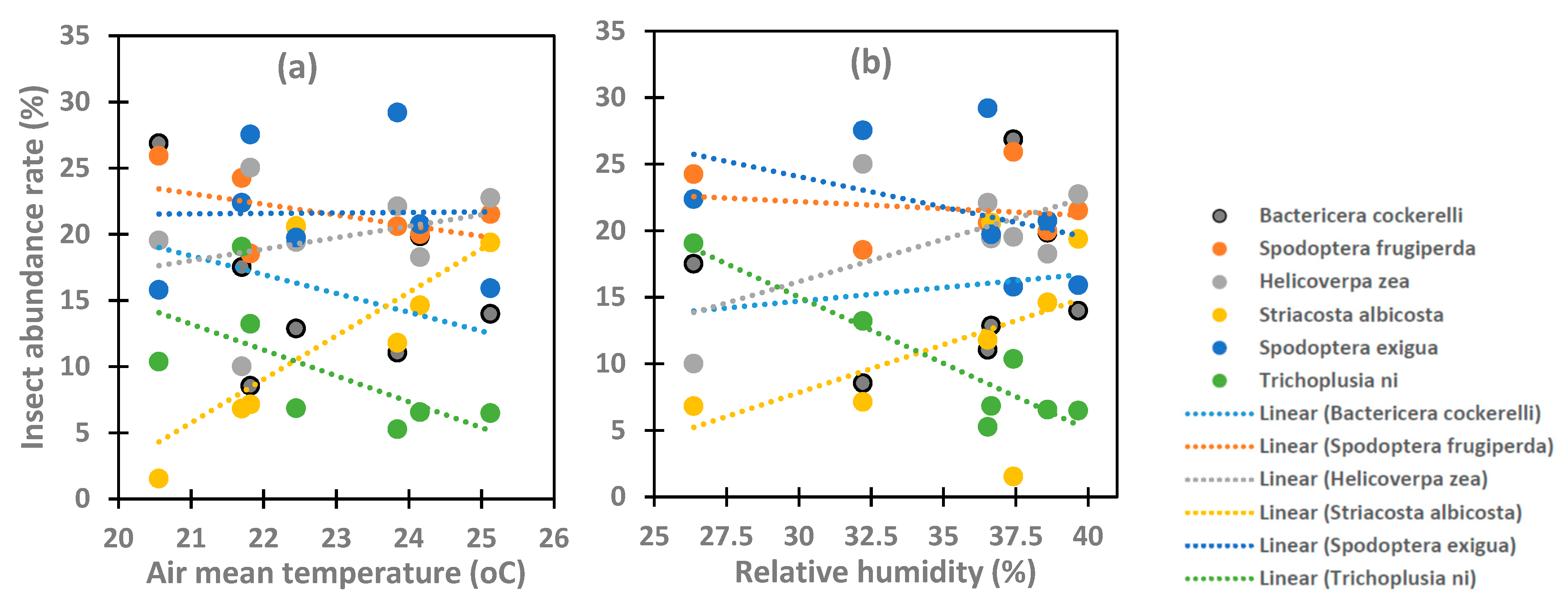 Insects 10 00369 g009