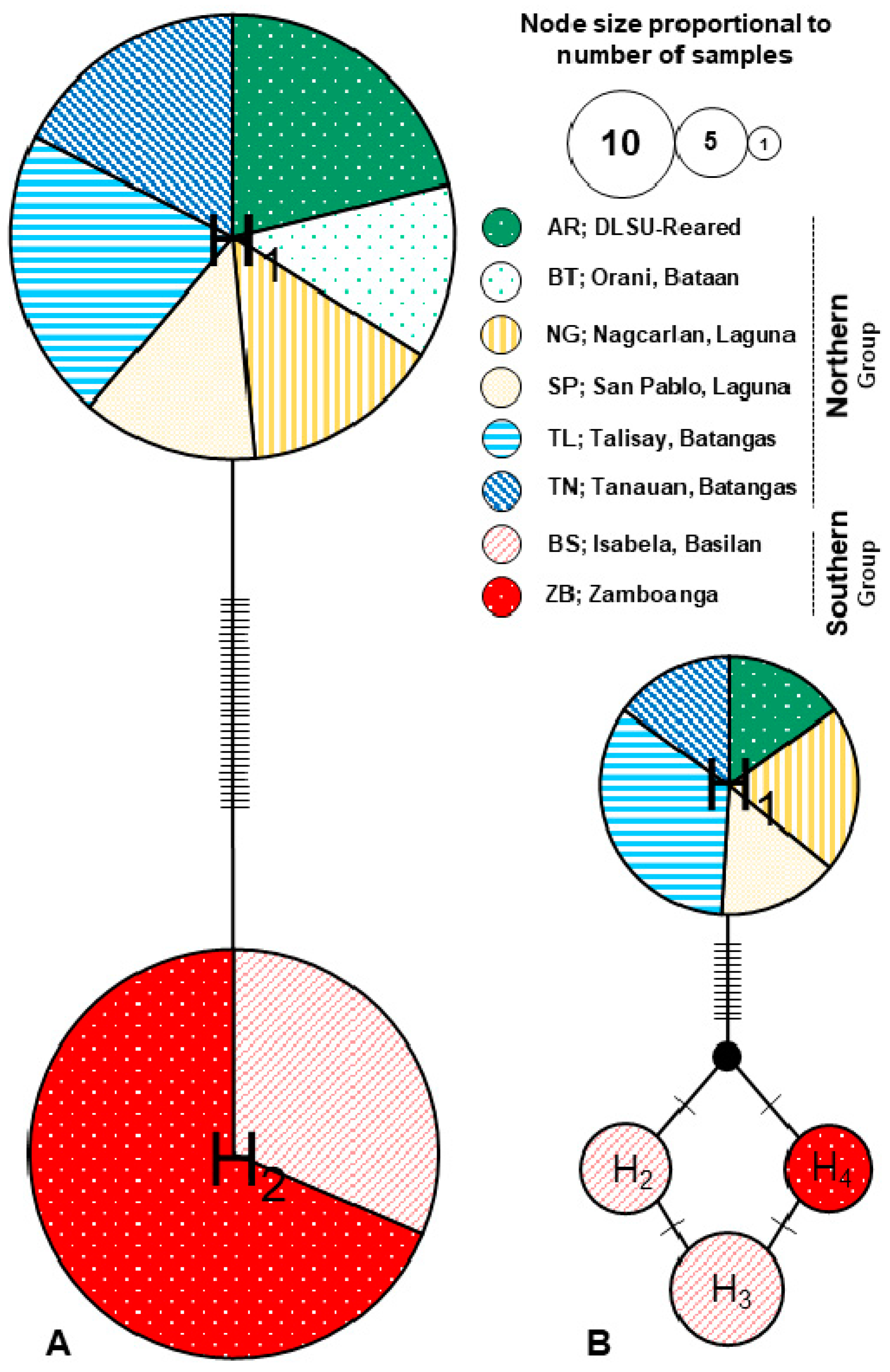 Insects 10 00374 g003 Insects 10 00374 g003