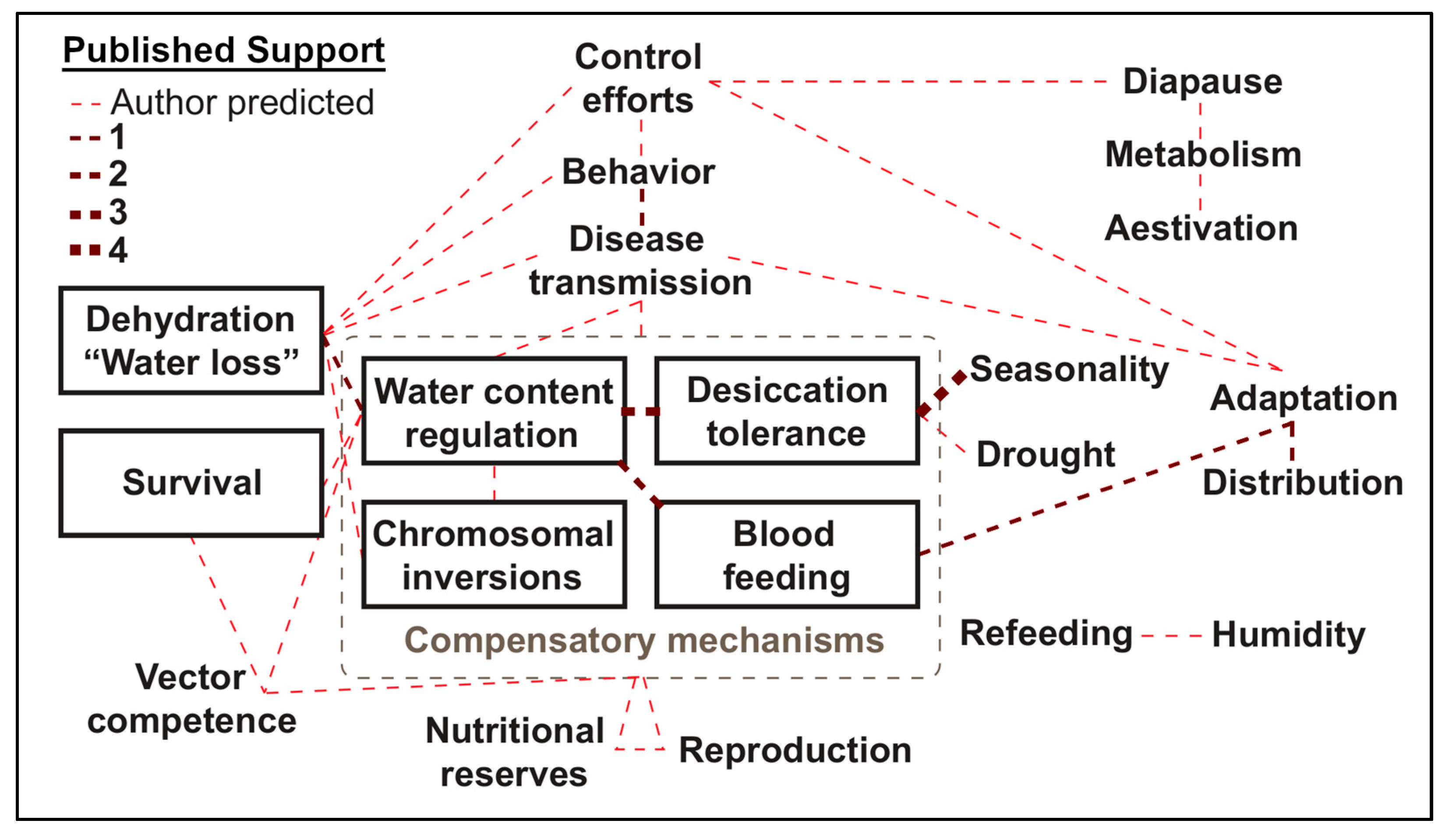 Insects 10 00375 g002