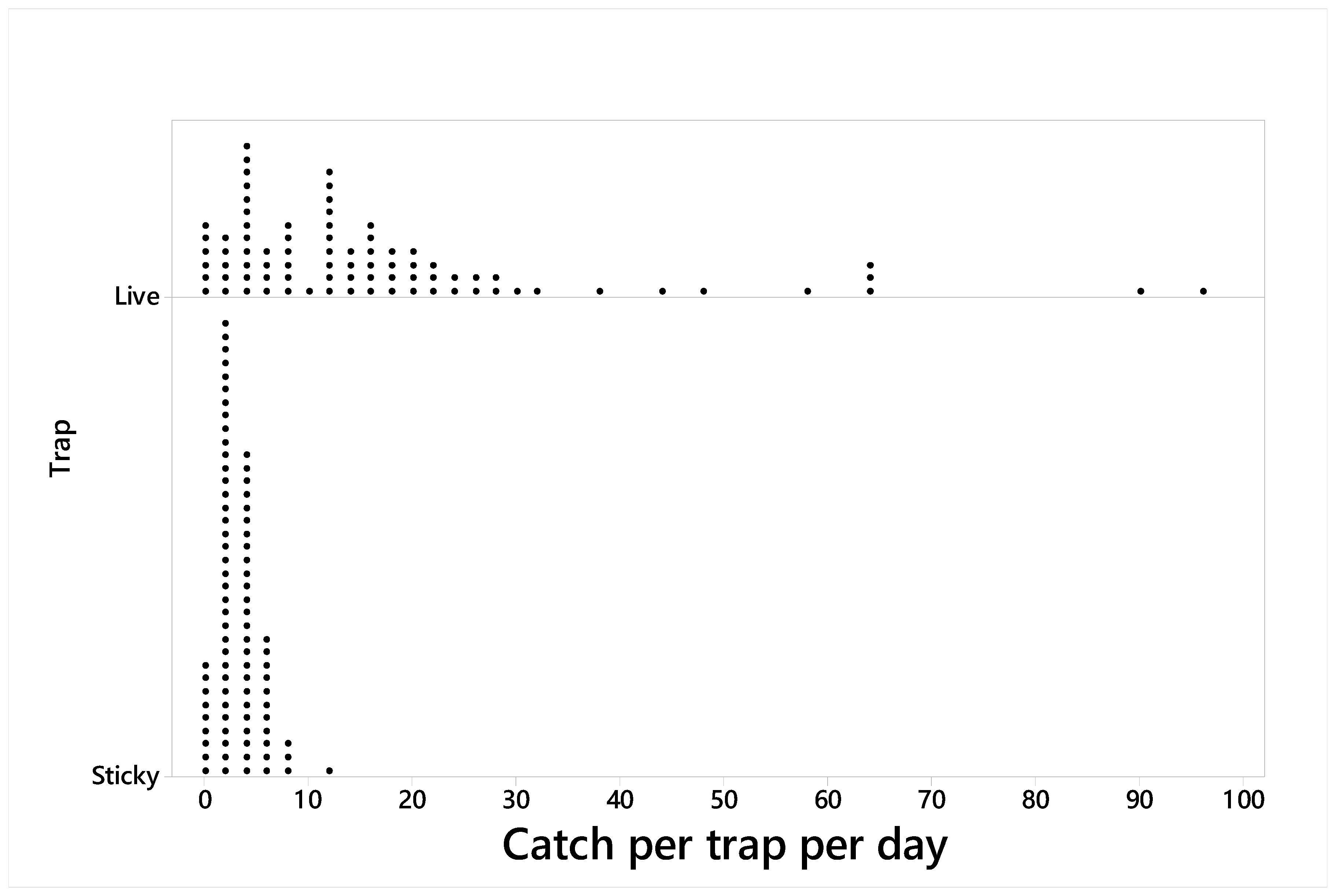 Insects 10 00376 g003