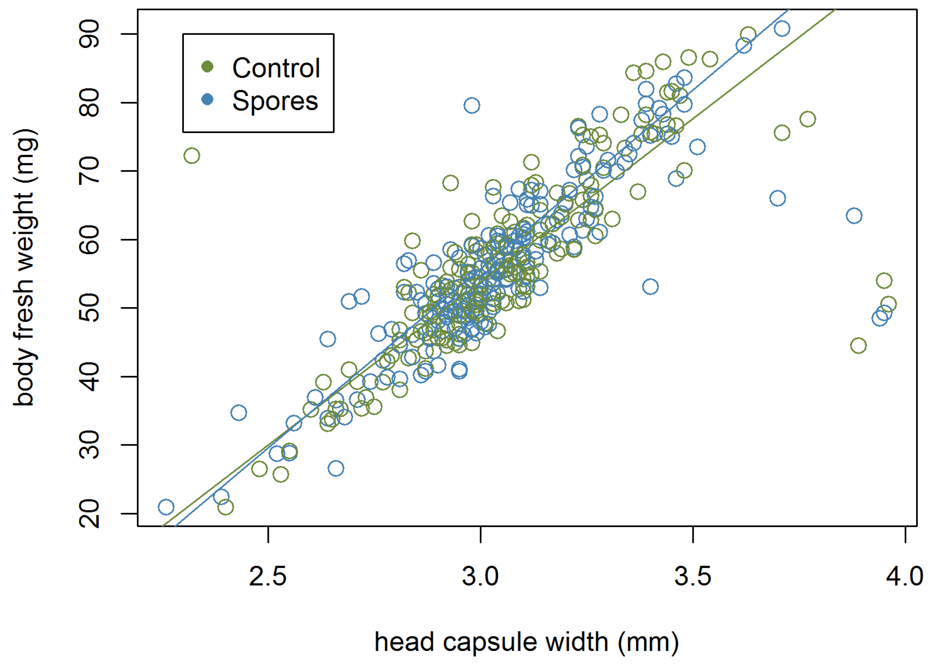 Insects 10 00380 g0a2