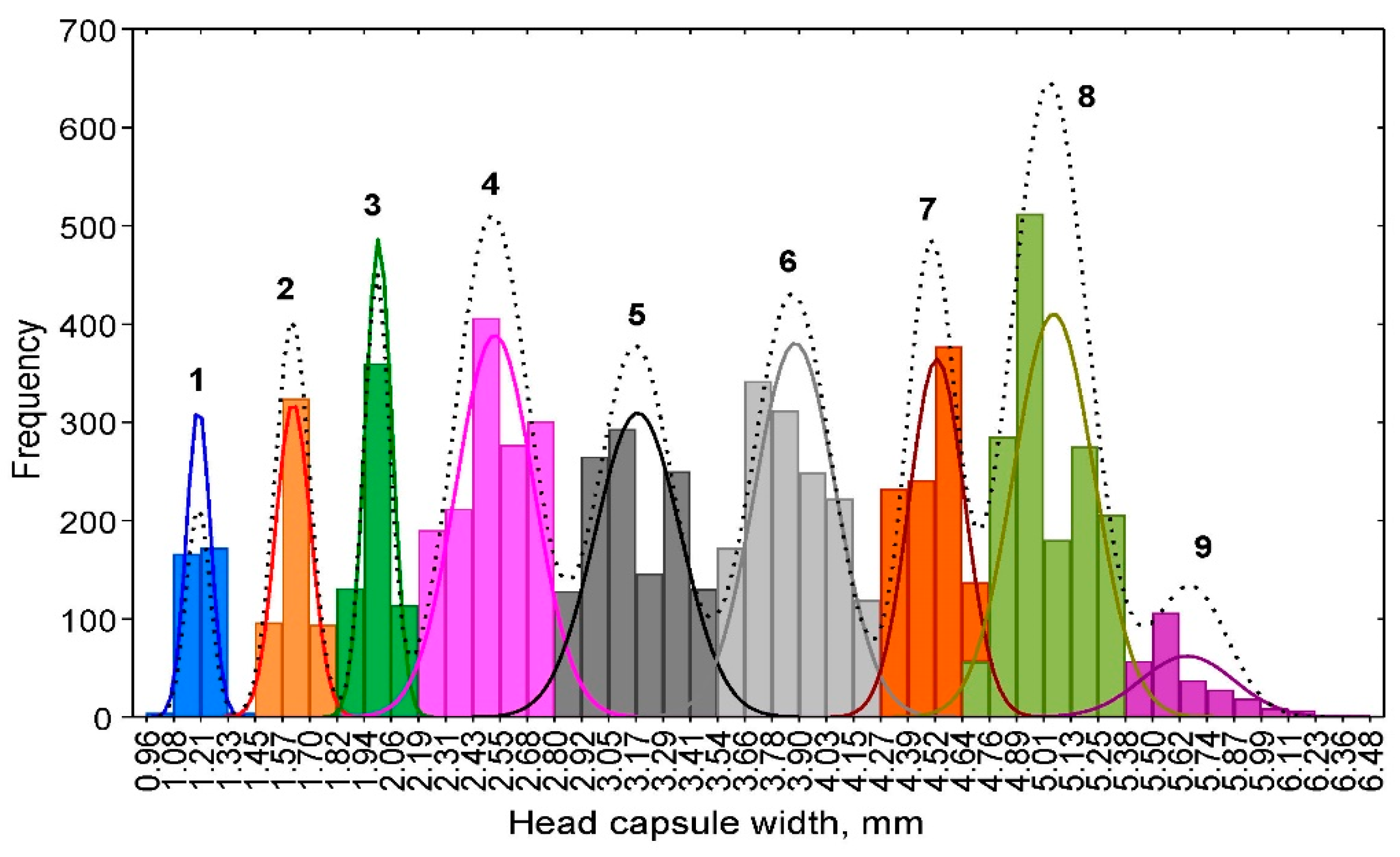 Insects 10 00384 g002