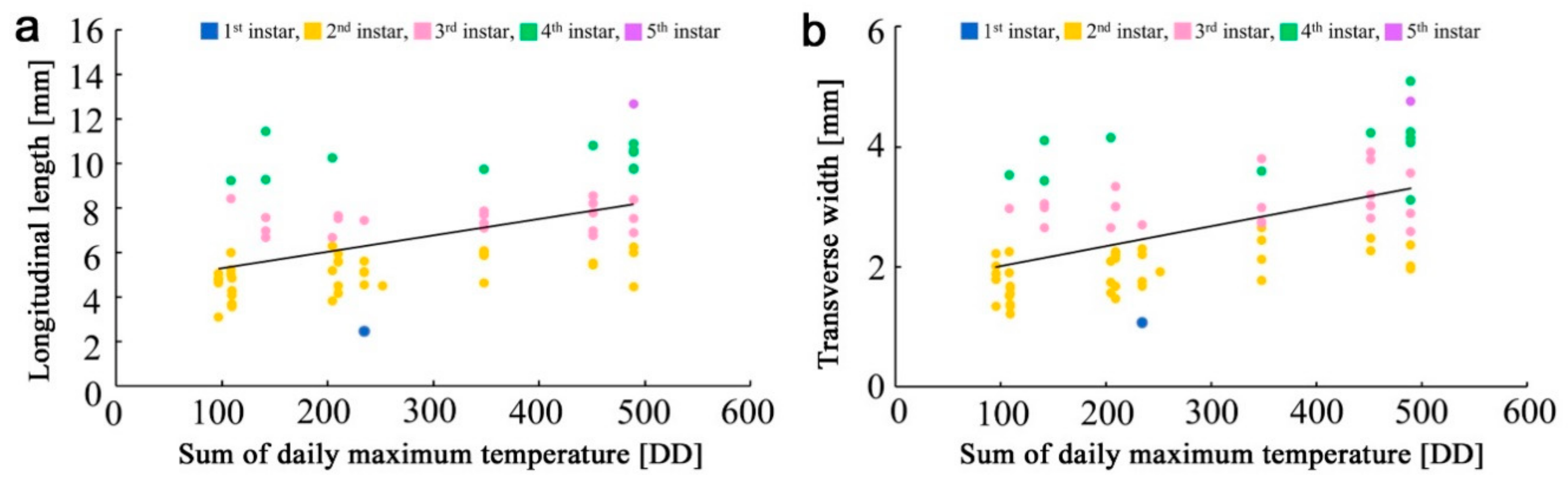 Insects 10 00389 g004