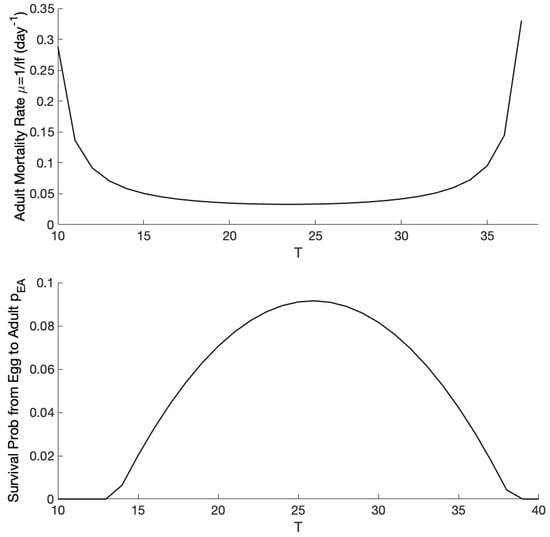 Insects 10 00393 g0a1