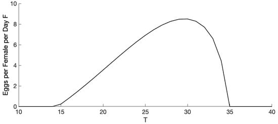 Insects 10 00393 g0a2a