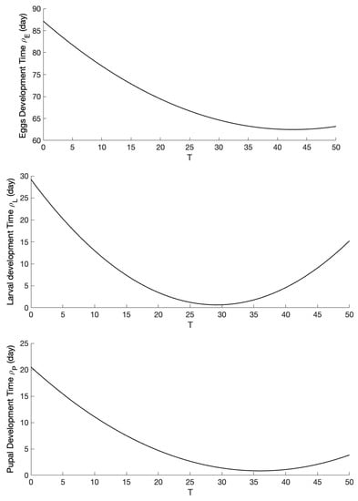 Insects 10 00393 g0a3