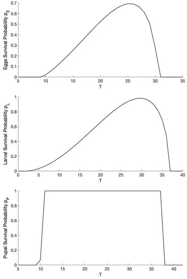 Insects 10 00393 g0a4