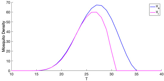 Insects 10 00393 g0a5