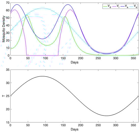 Insects 10 00393 g0a6a