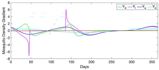 Insects 10 00393 g0a6b