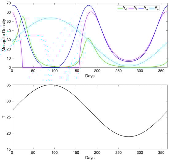Insects 10 00393 g0a7a