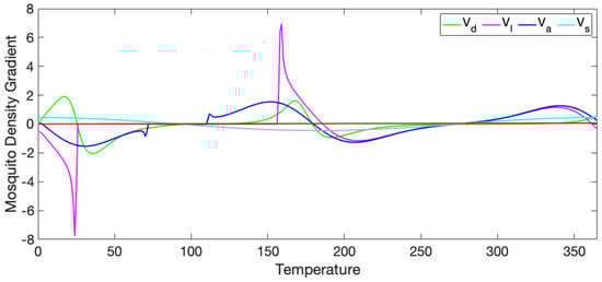 Insects 10 00393 g0a7b