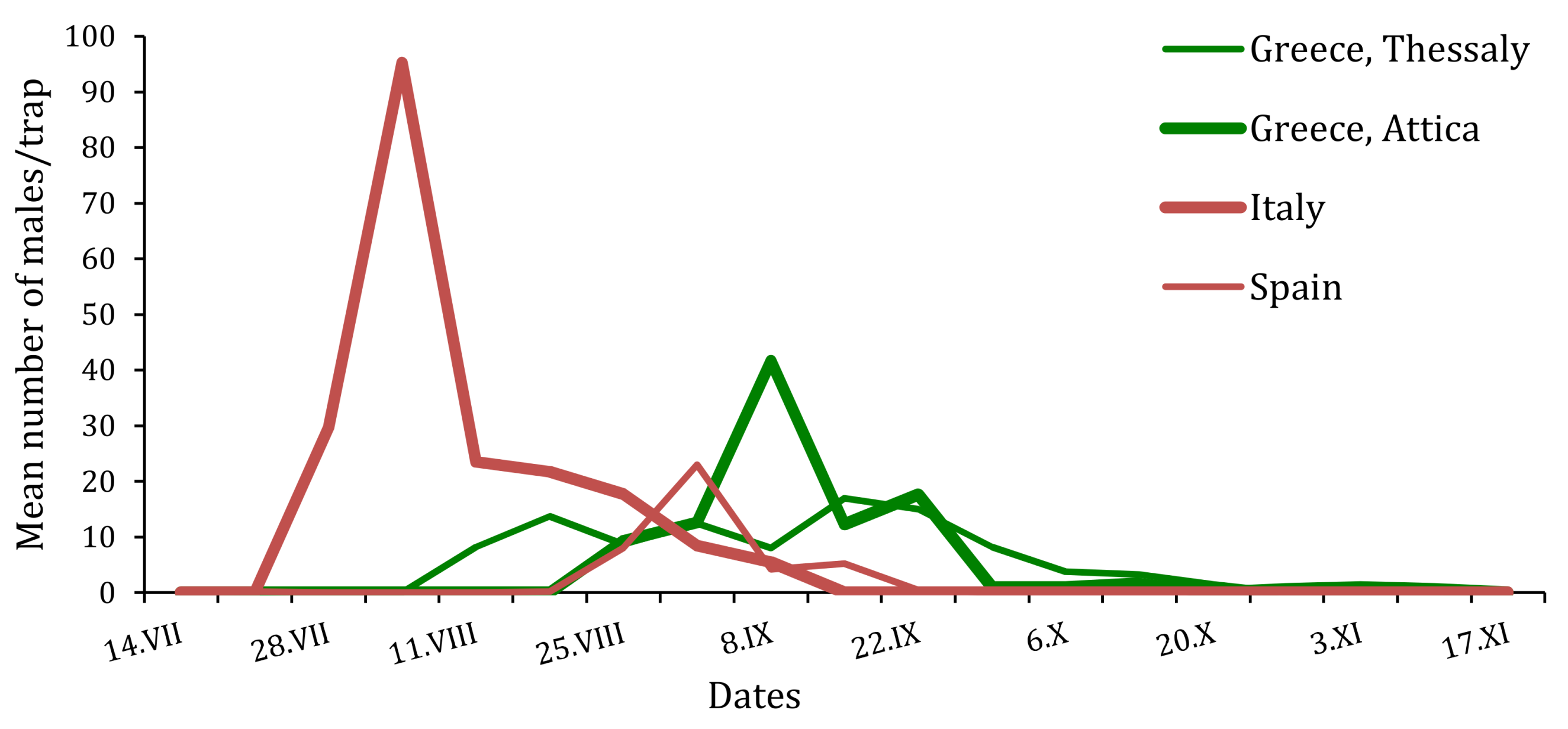 Insects 10 00395 g004 Insects 10 00395 g004