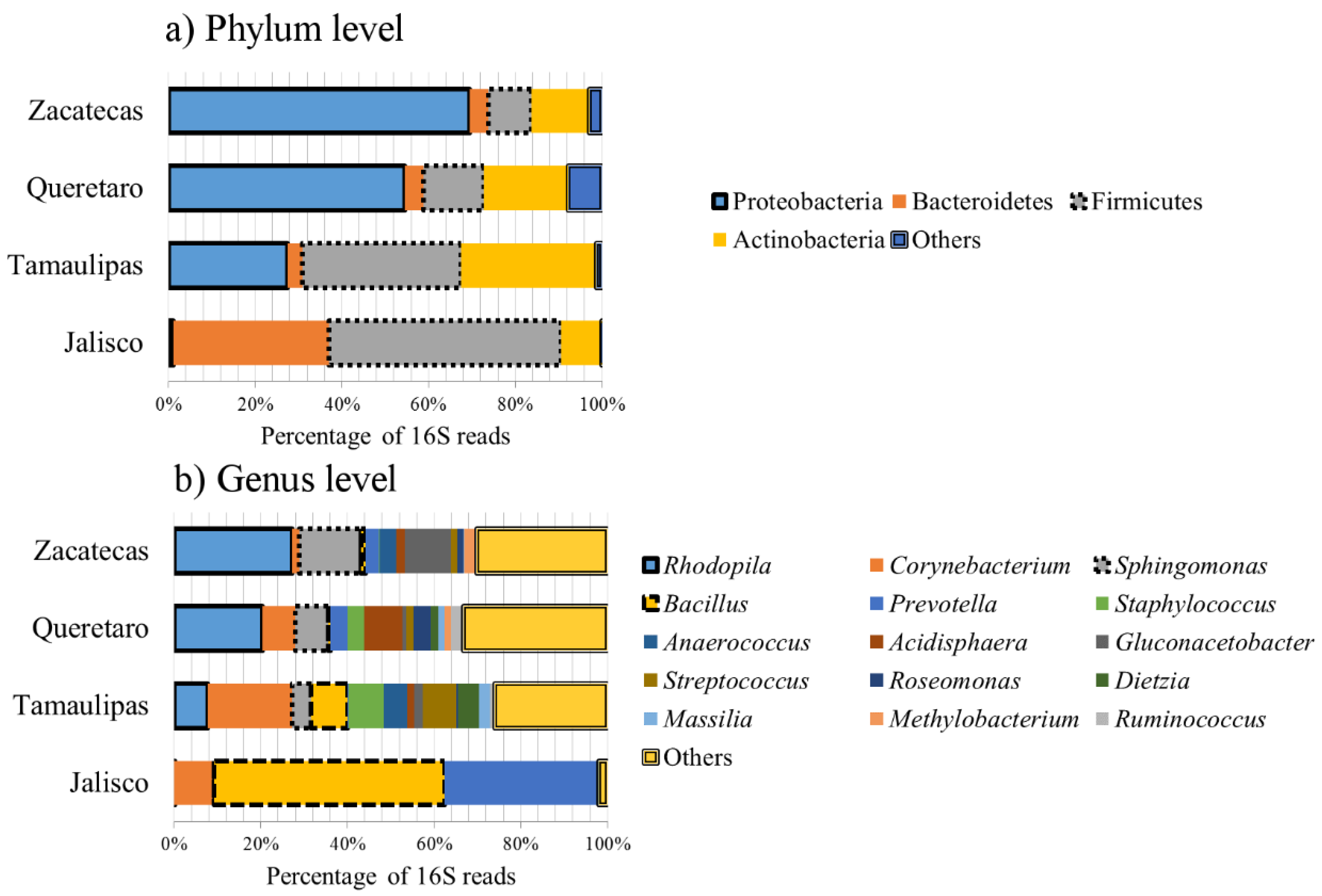 Insects 10 00402 g001
