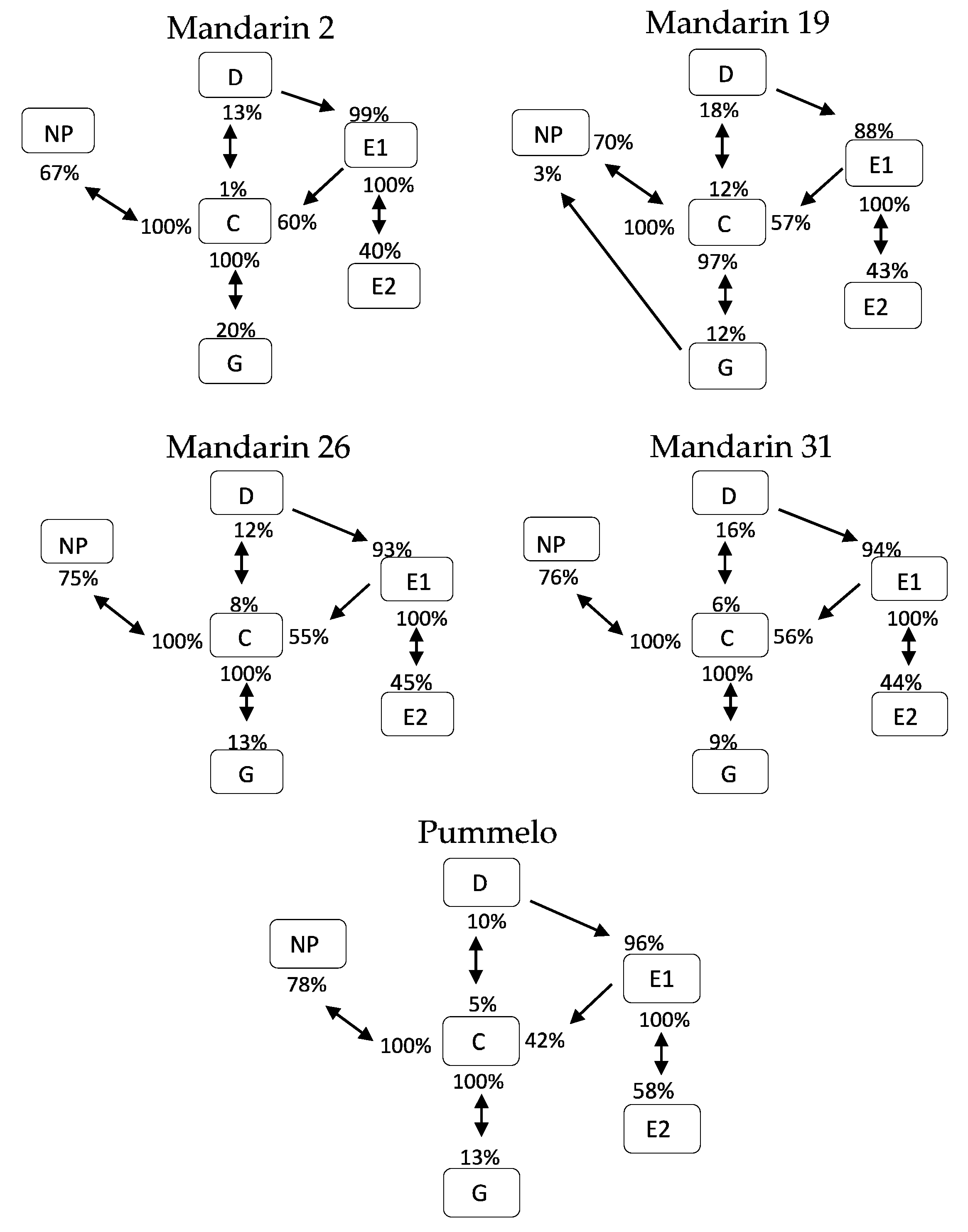 Insects 10 00407 g002