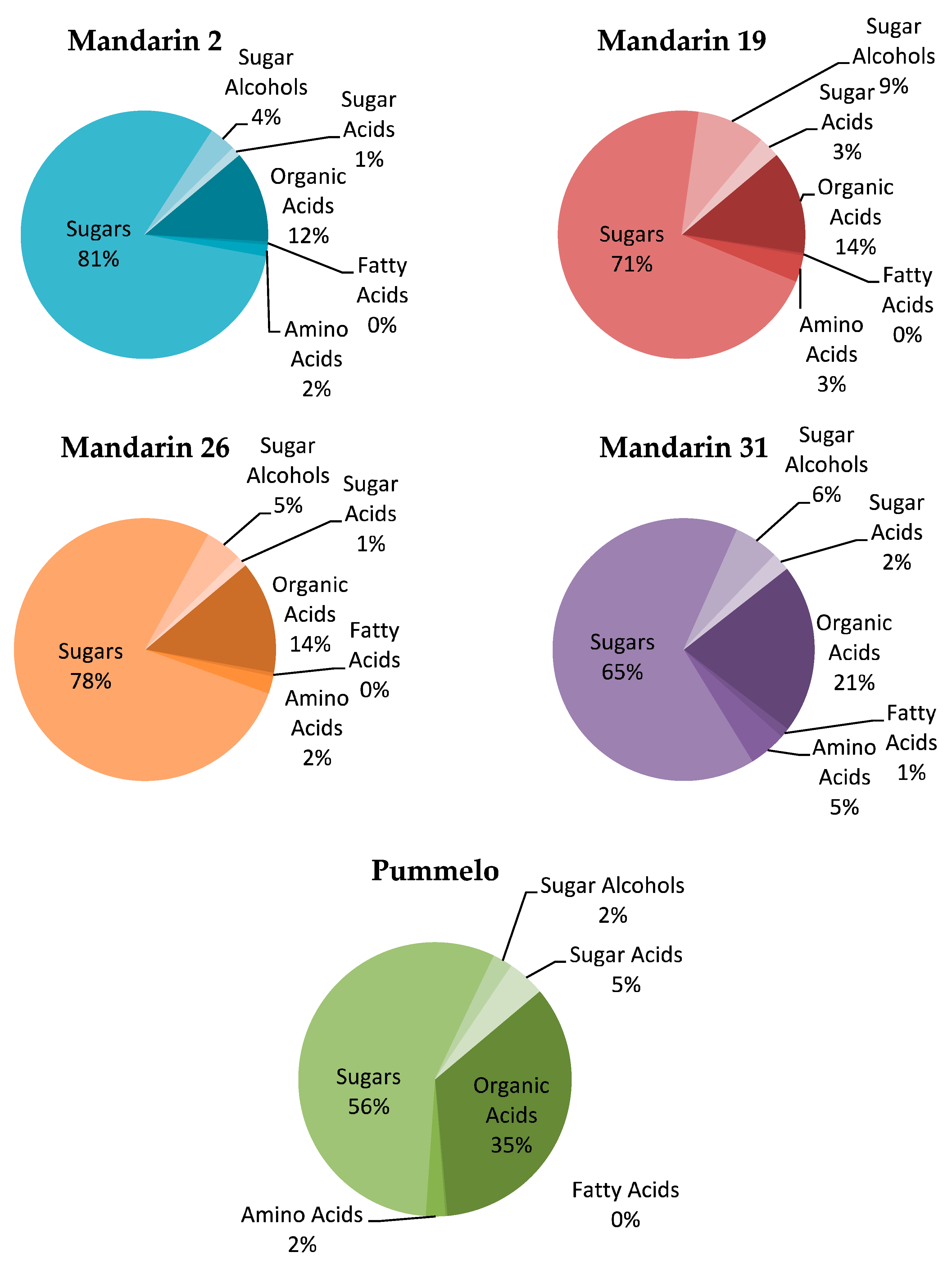 Insects 10 00407 g003