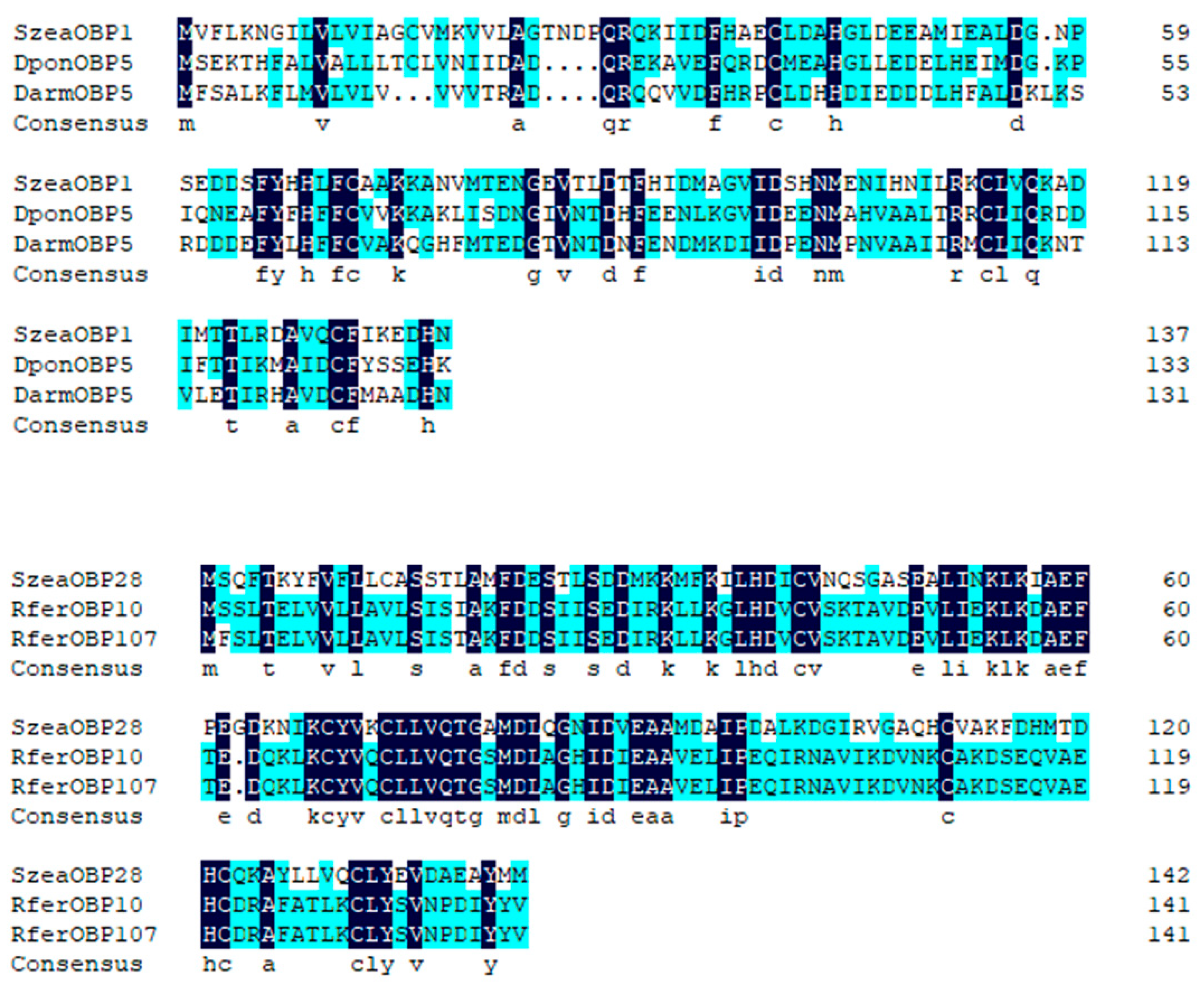 Insects 10 00409 g002