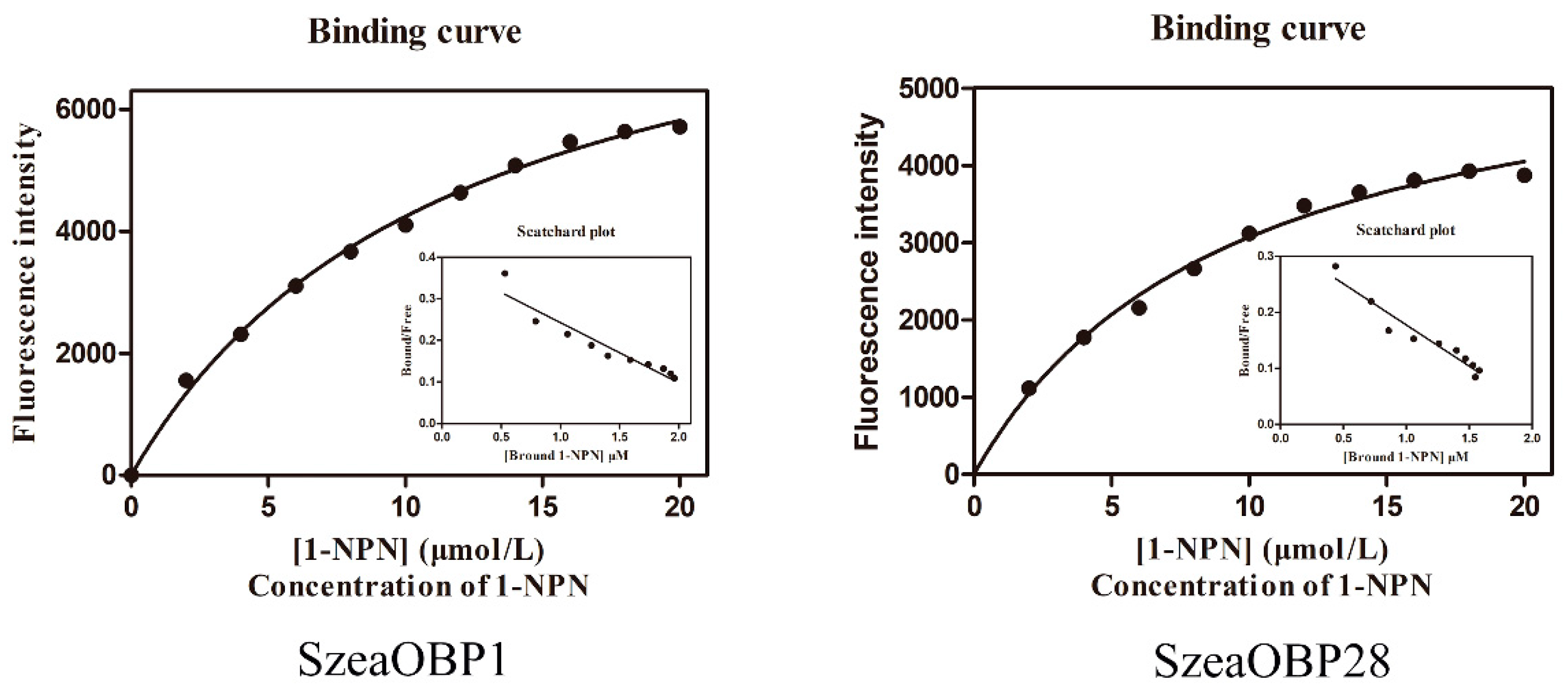 Insects 10 00409 g006
