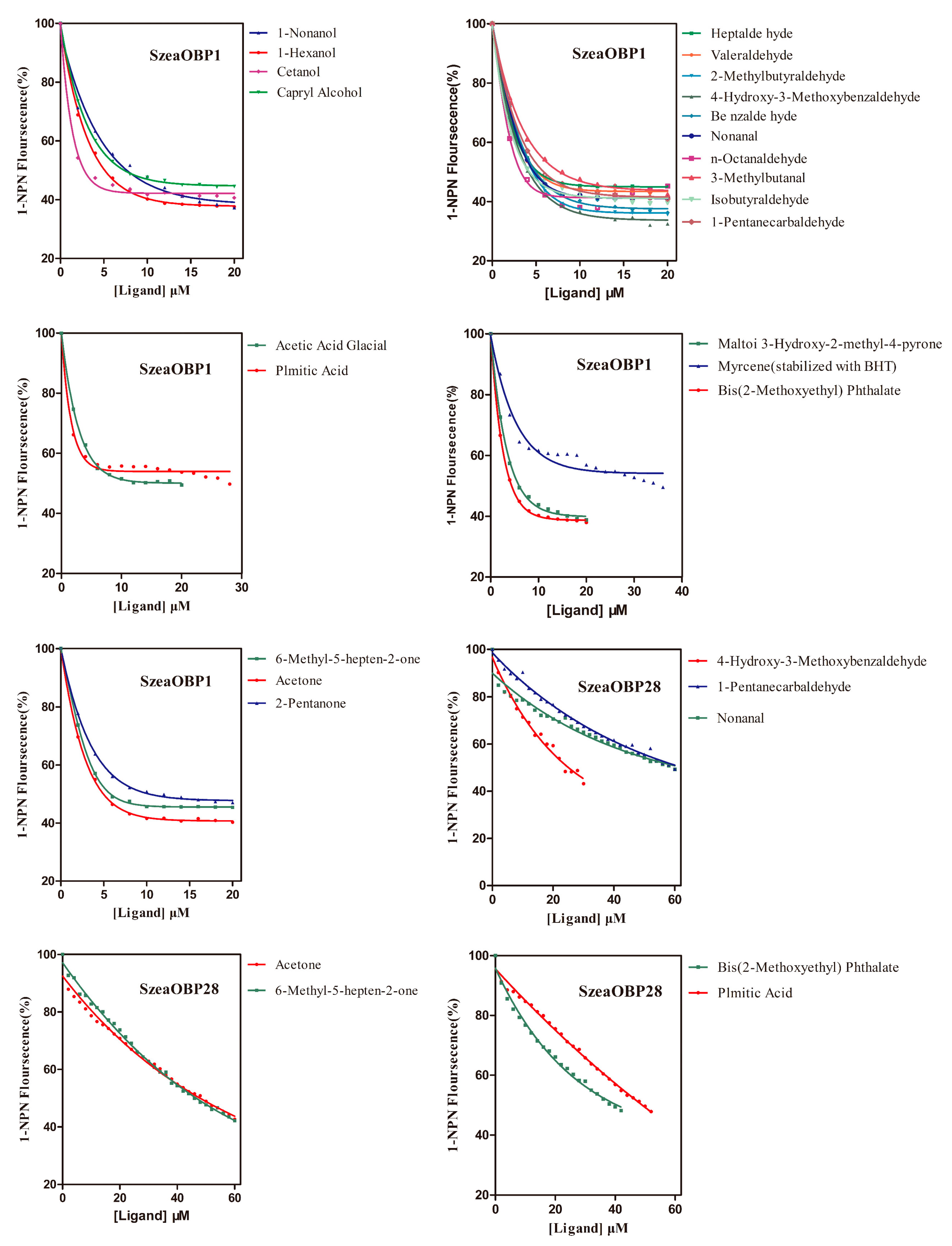 Insects 10 00409 g007