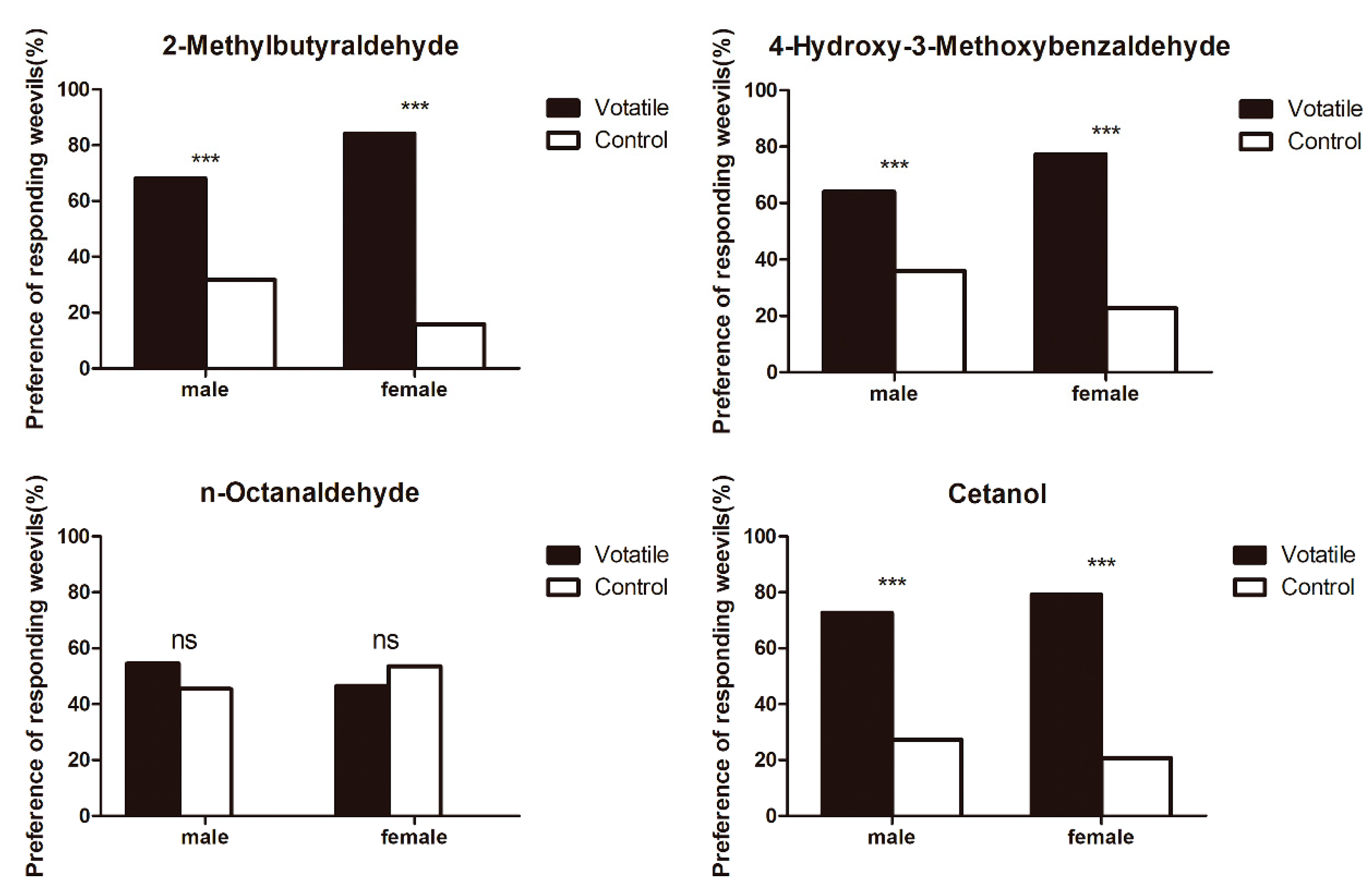 Insects 10 00409 g008