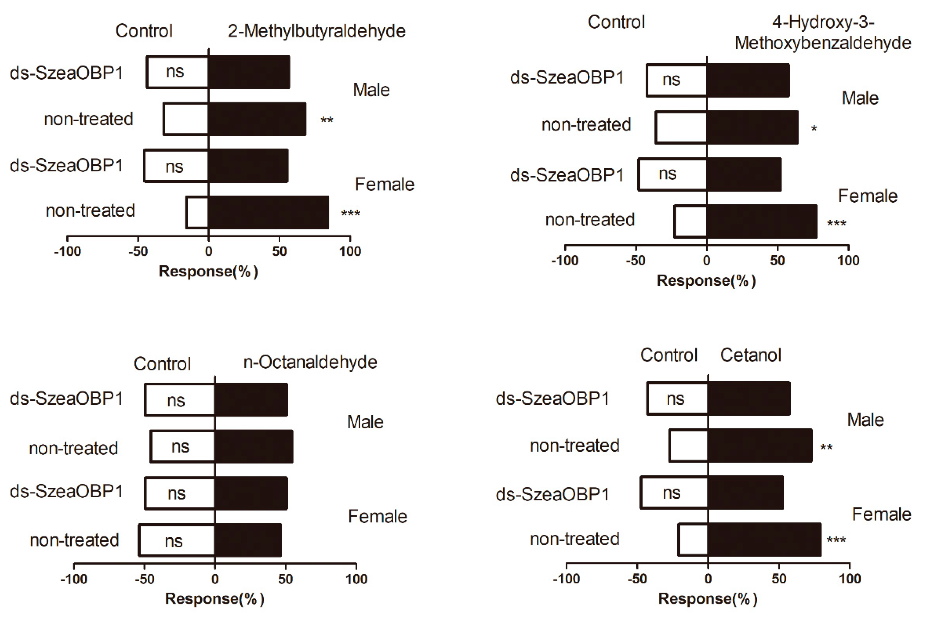 Insects 10 00409 g010